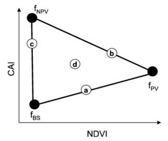 Remotesensing 12 01276 g0a1