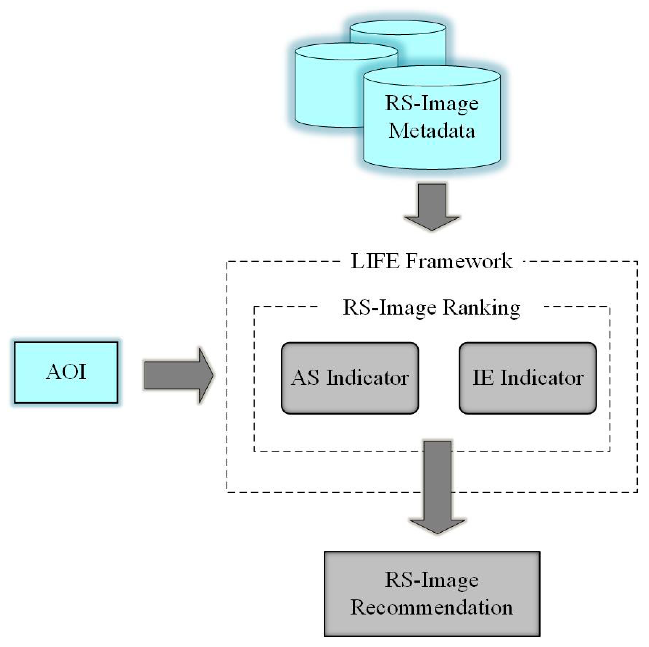 Remotesensing 12 01277 g001