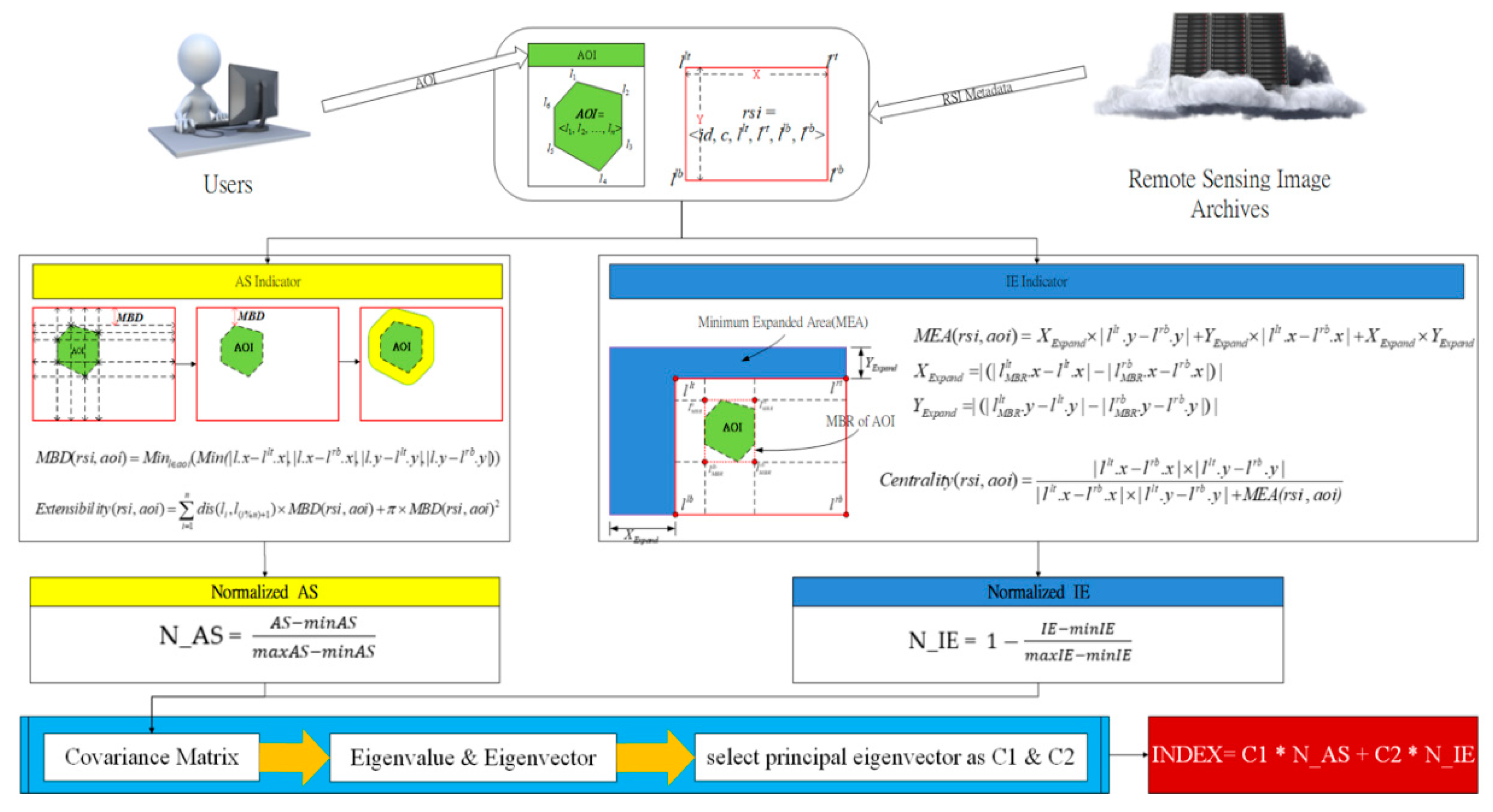 Remotesensing 12 01277 g004