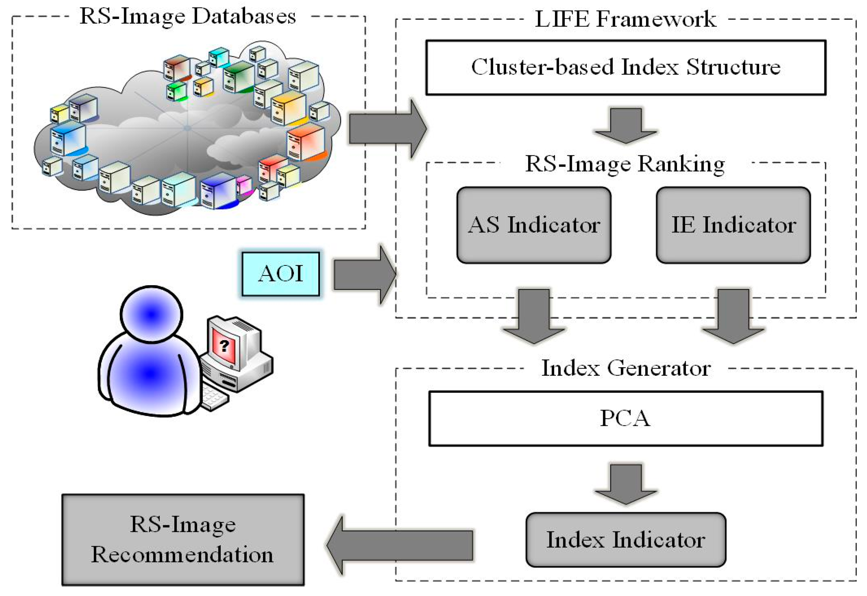 Remotesensing 12 01277 g008