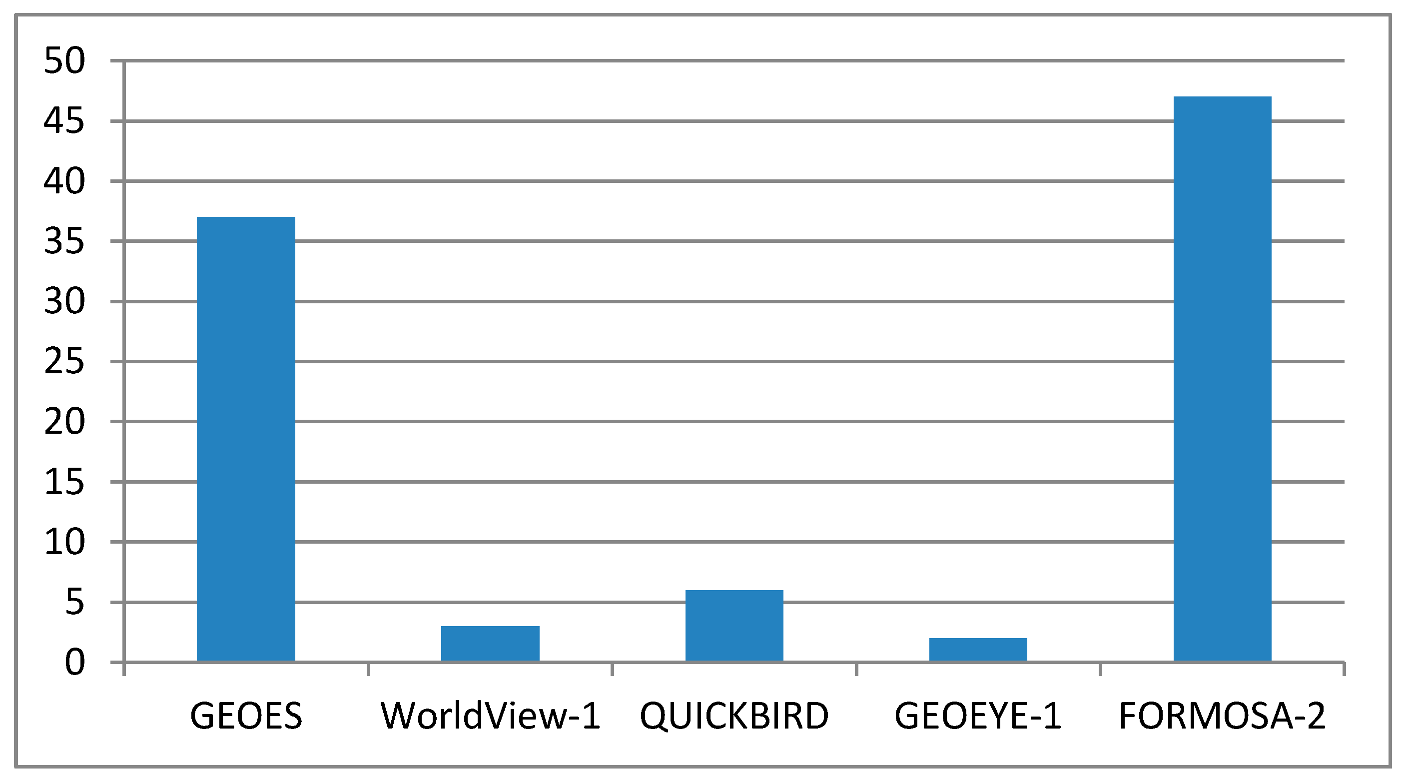 Remotesensing 12 01277 g023