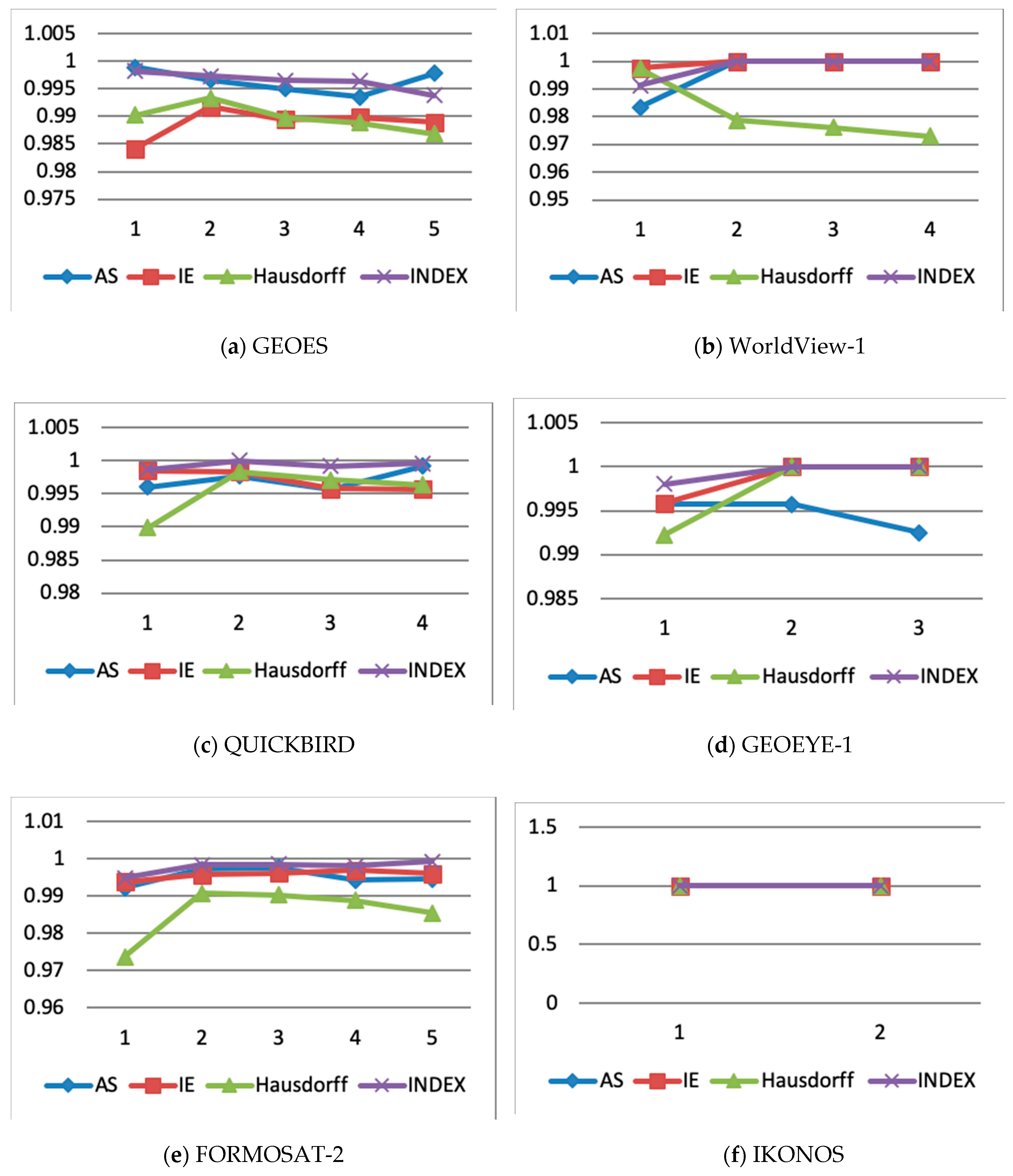 Remotesensing 12 01277 g024