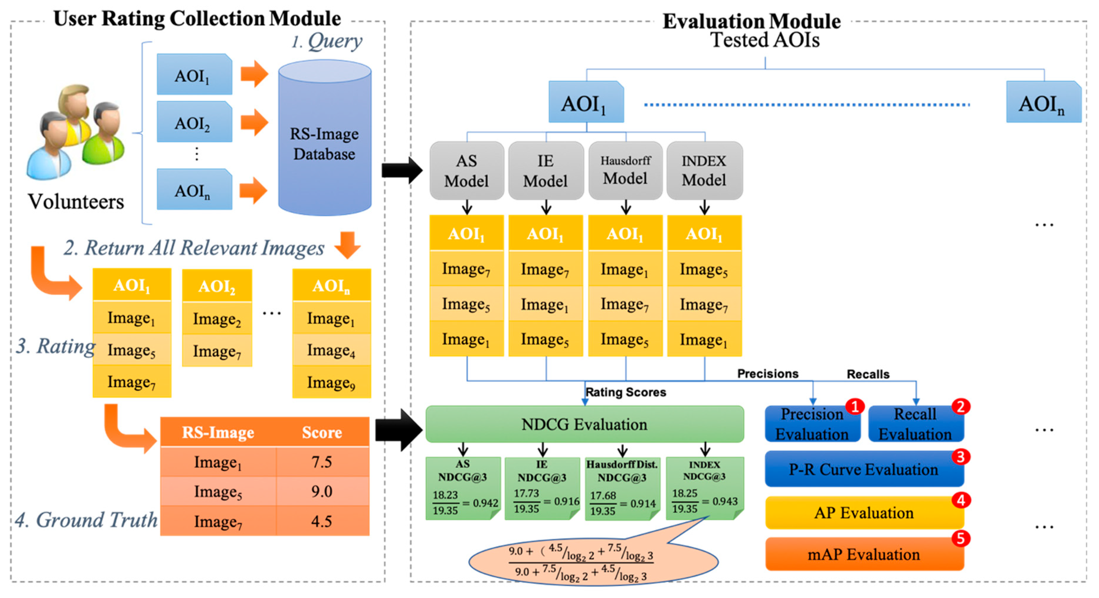 Remotesensing 12 01277 g029