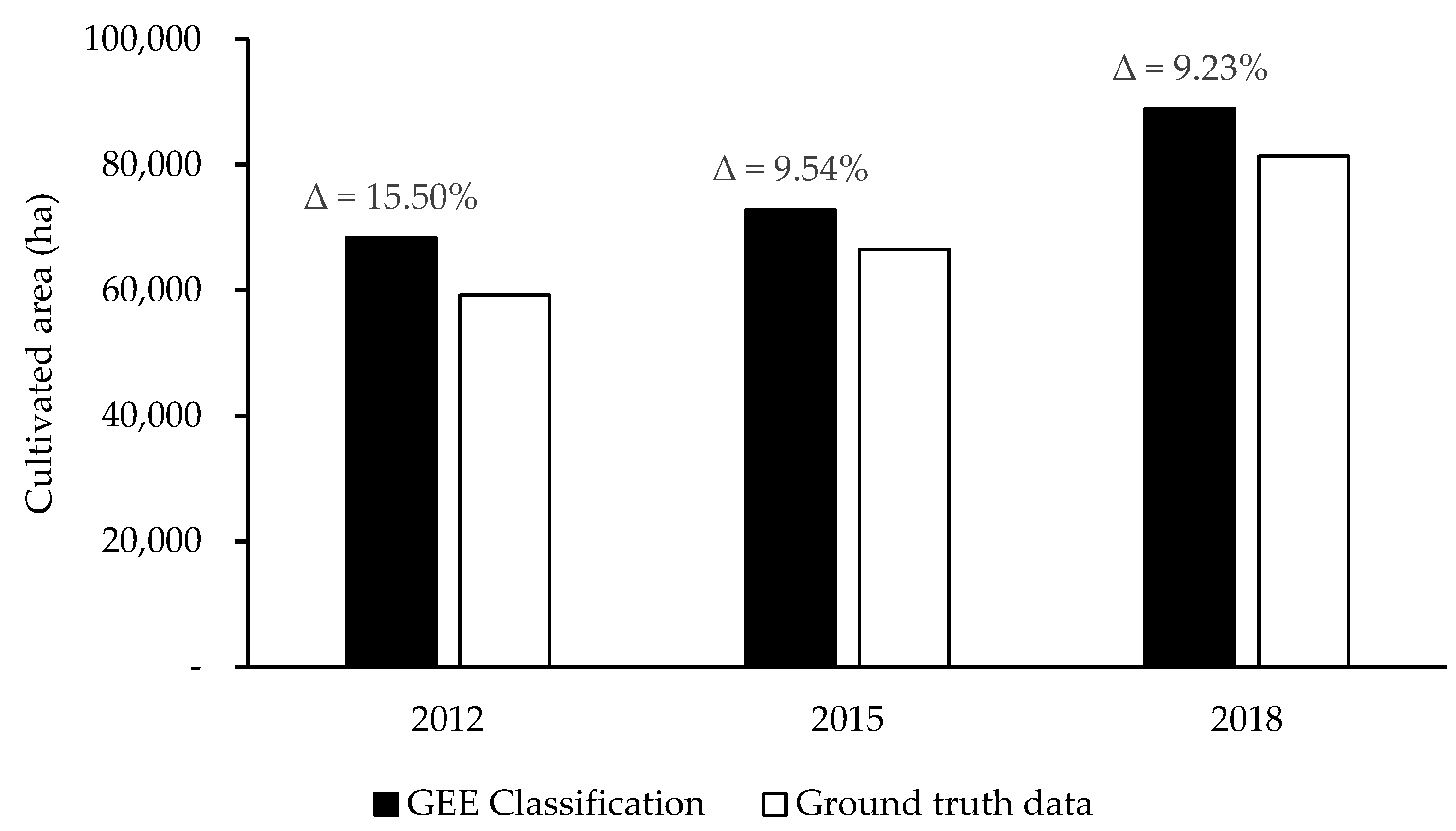 Remotesensing 12 01279 g003