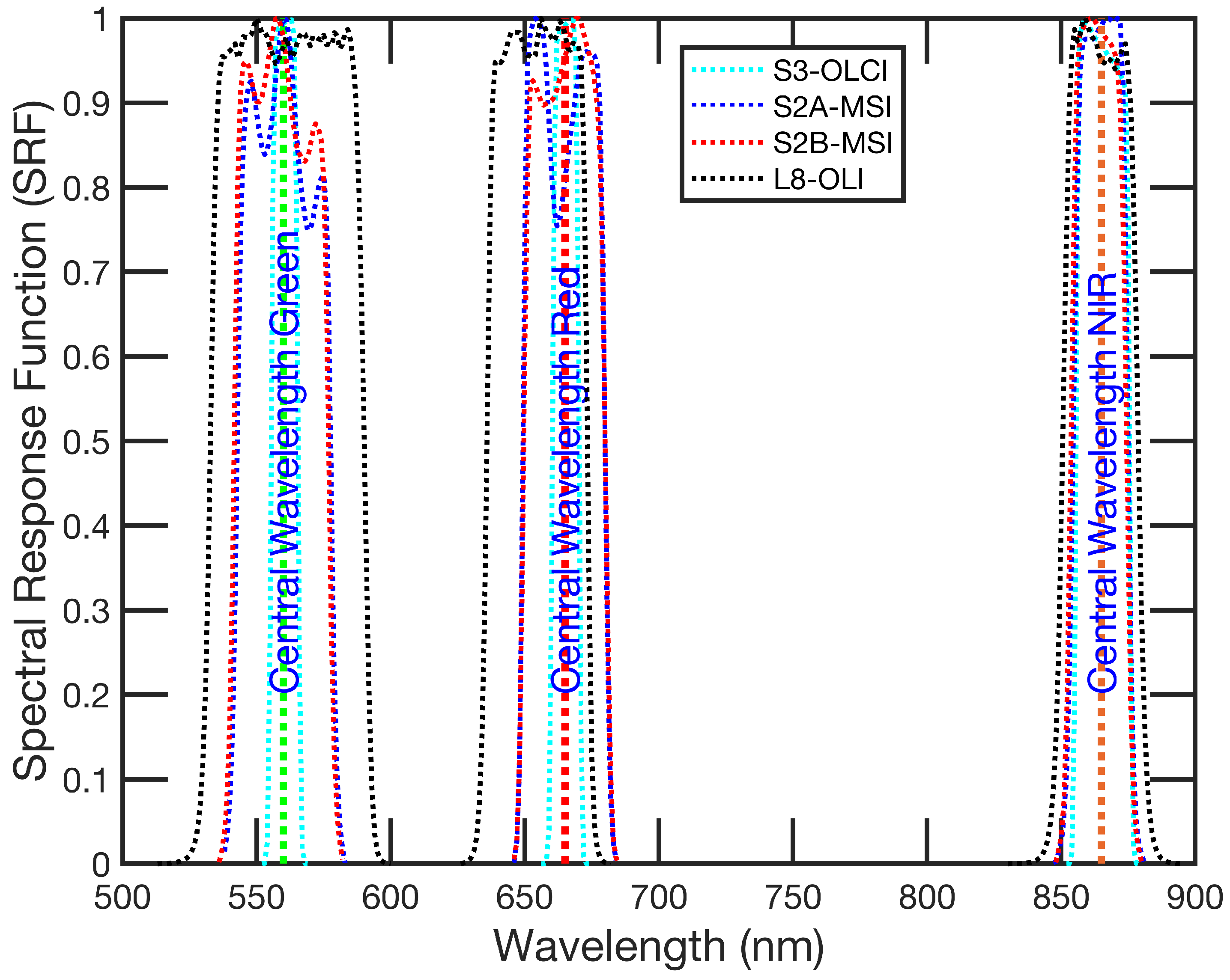 Remotesensing 12 01285 g003