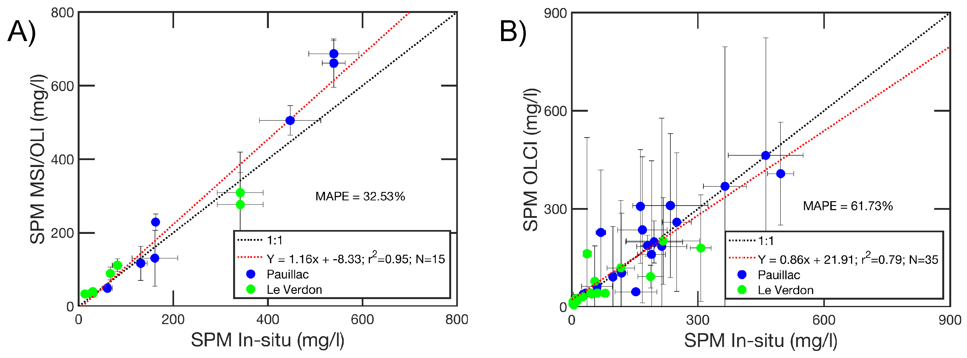 Remotesensing 12 01285 g014
