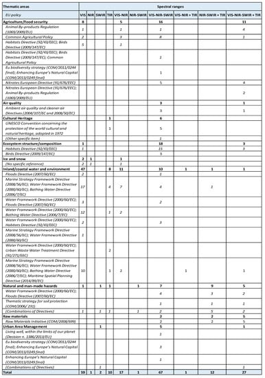 Remotesensing 12 01286 g0a1