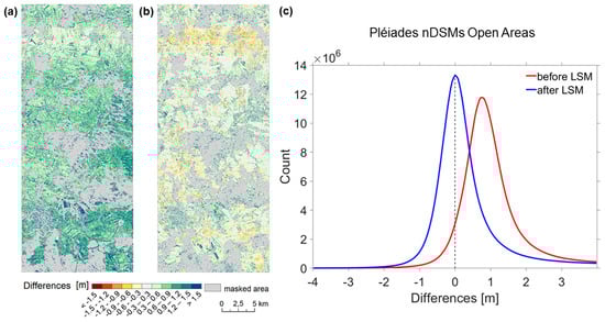Remotesensing 12 01289 g0a2