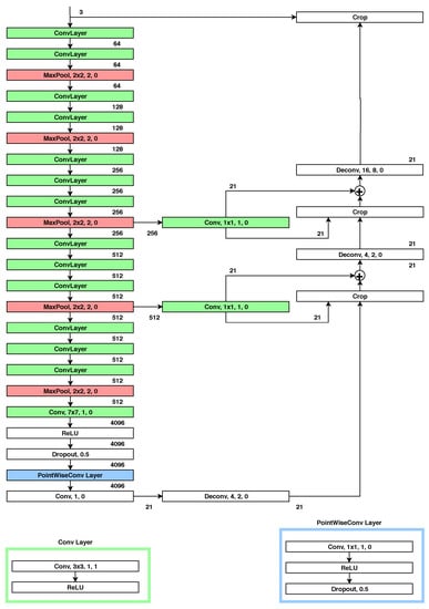 Remotesensing 12 01289 g0a3