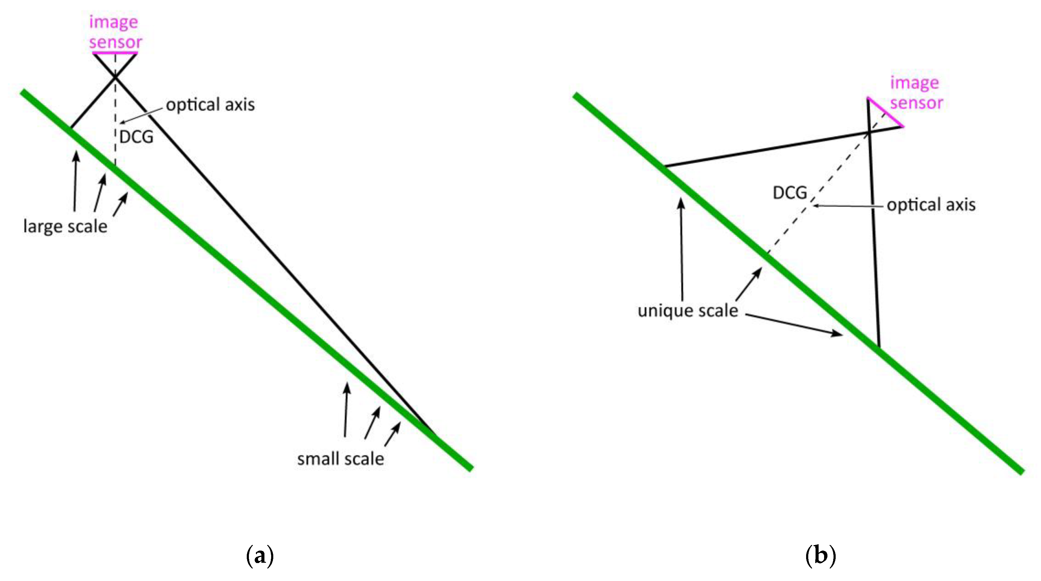 Remotesensing 12 01293 g002