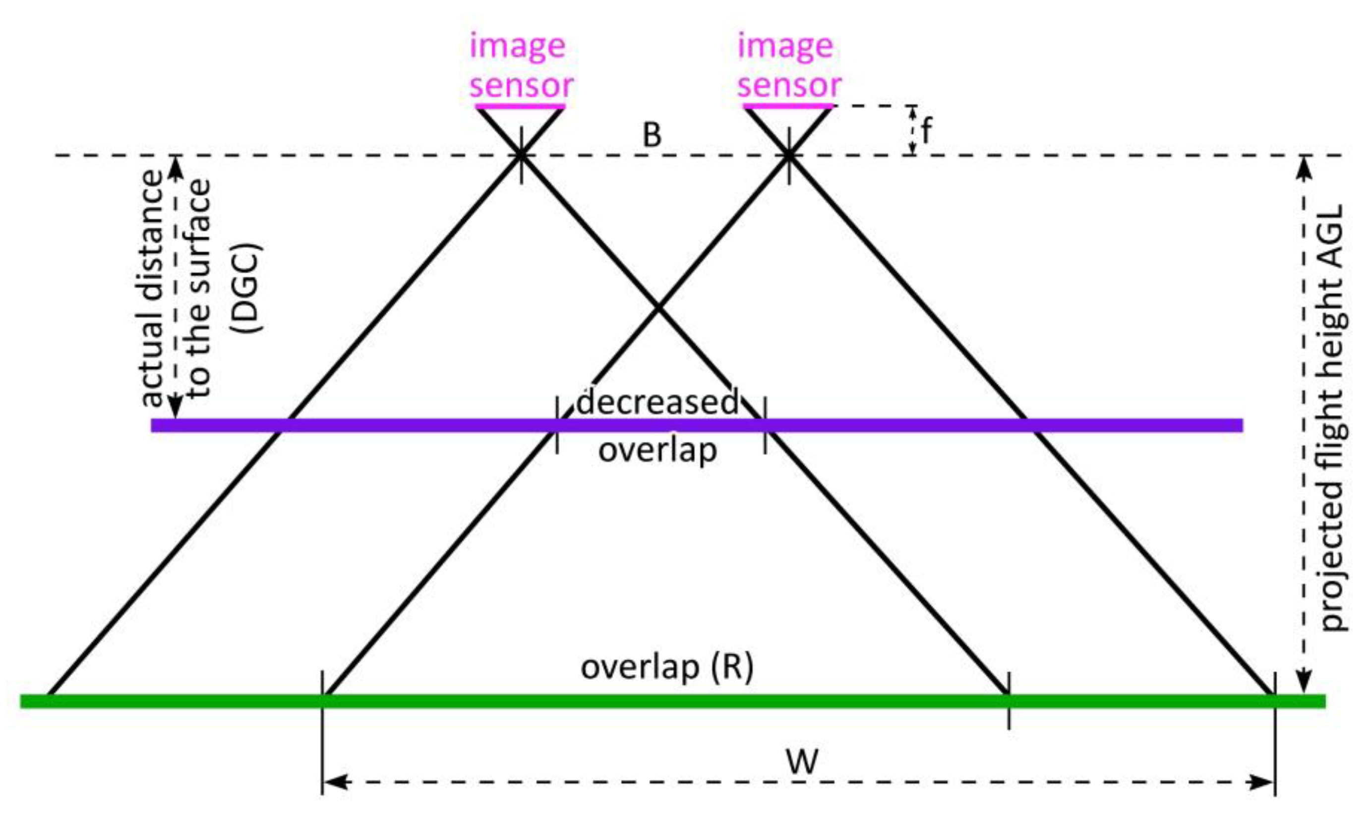 Remotesensing 12 01293 g004