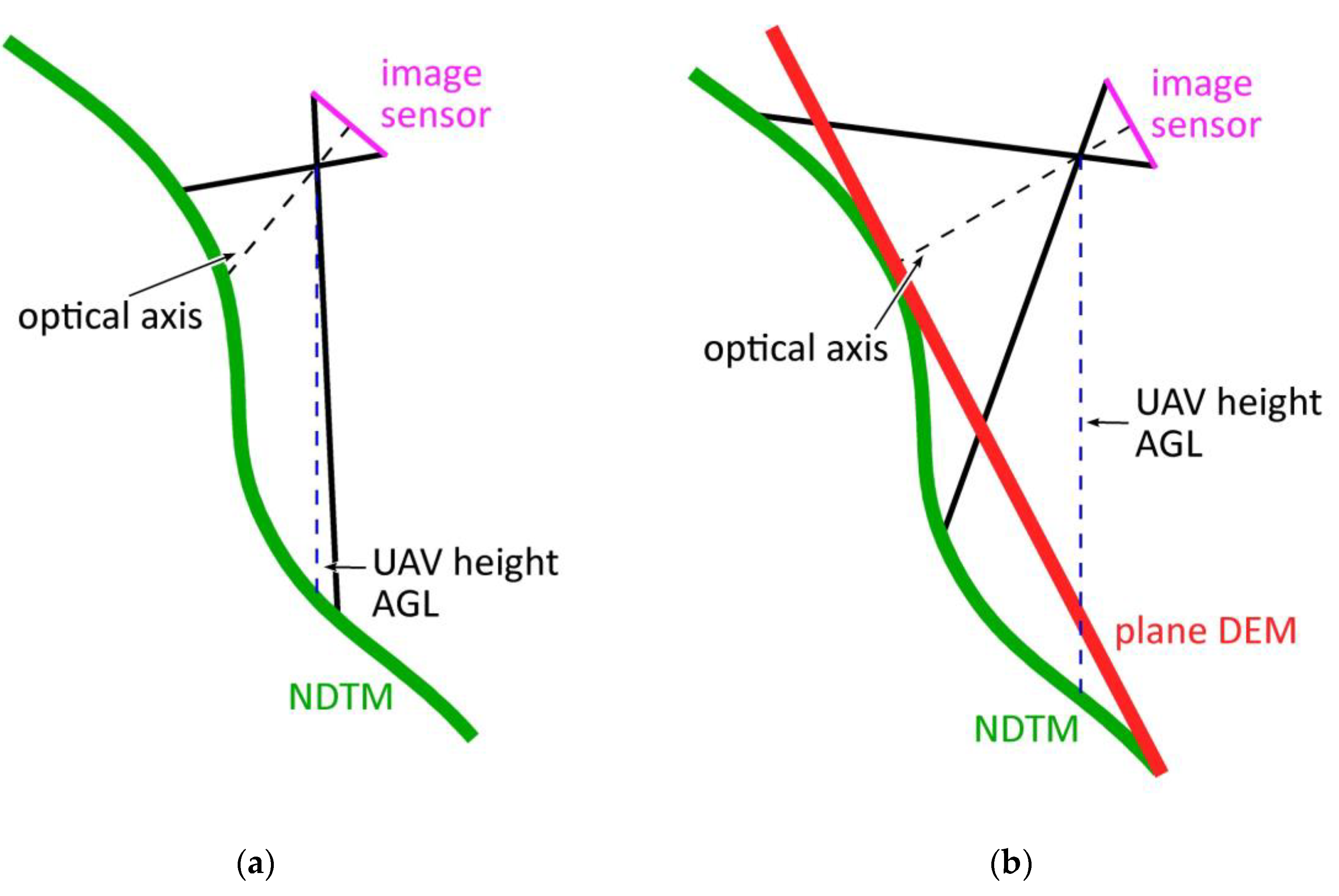 Remotesensing 12 01293 g005