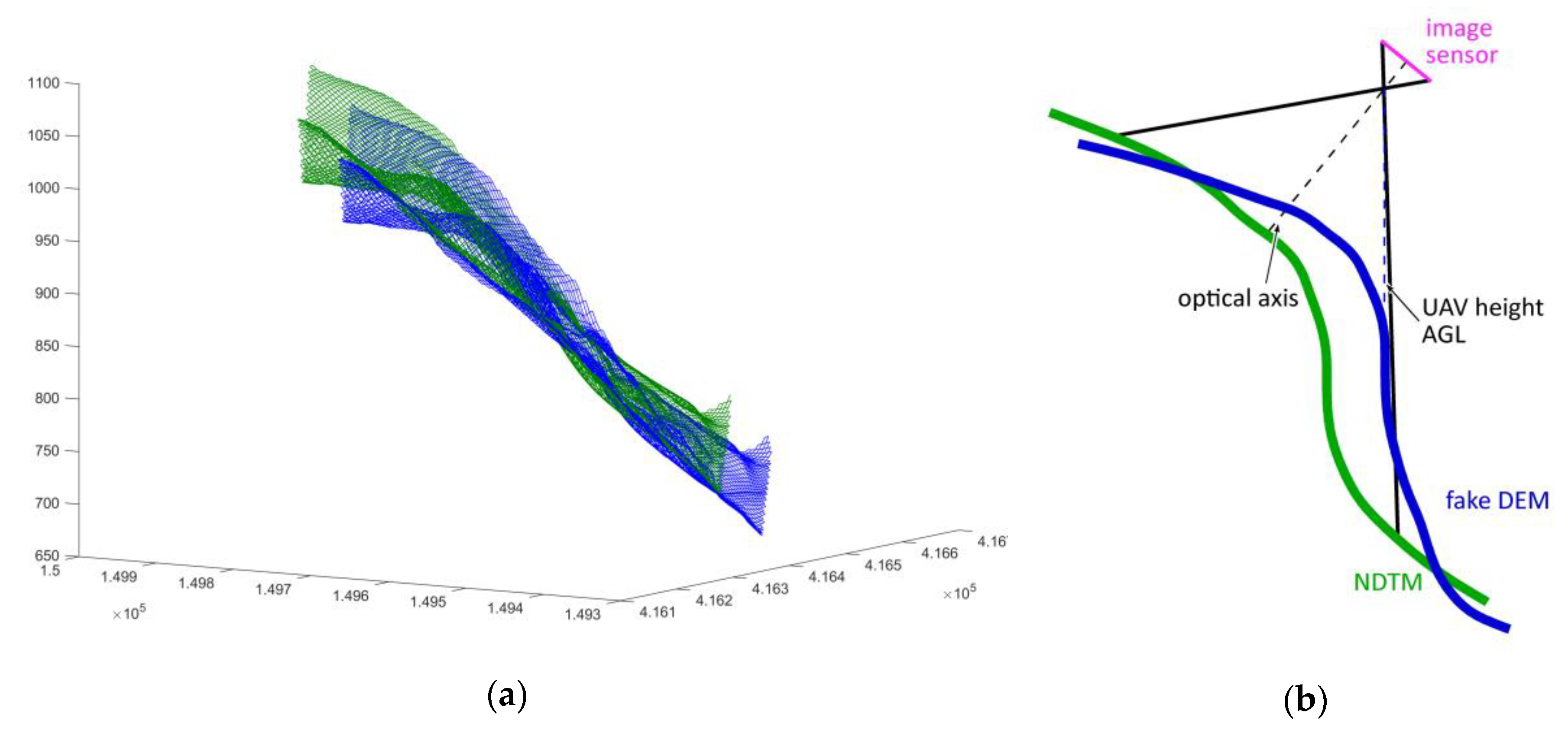 Remotesensing 12 01293 g007
