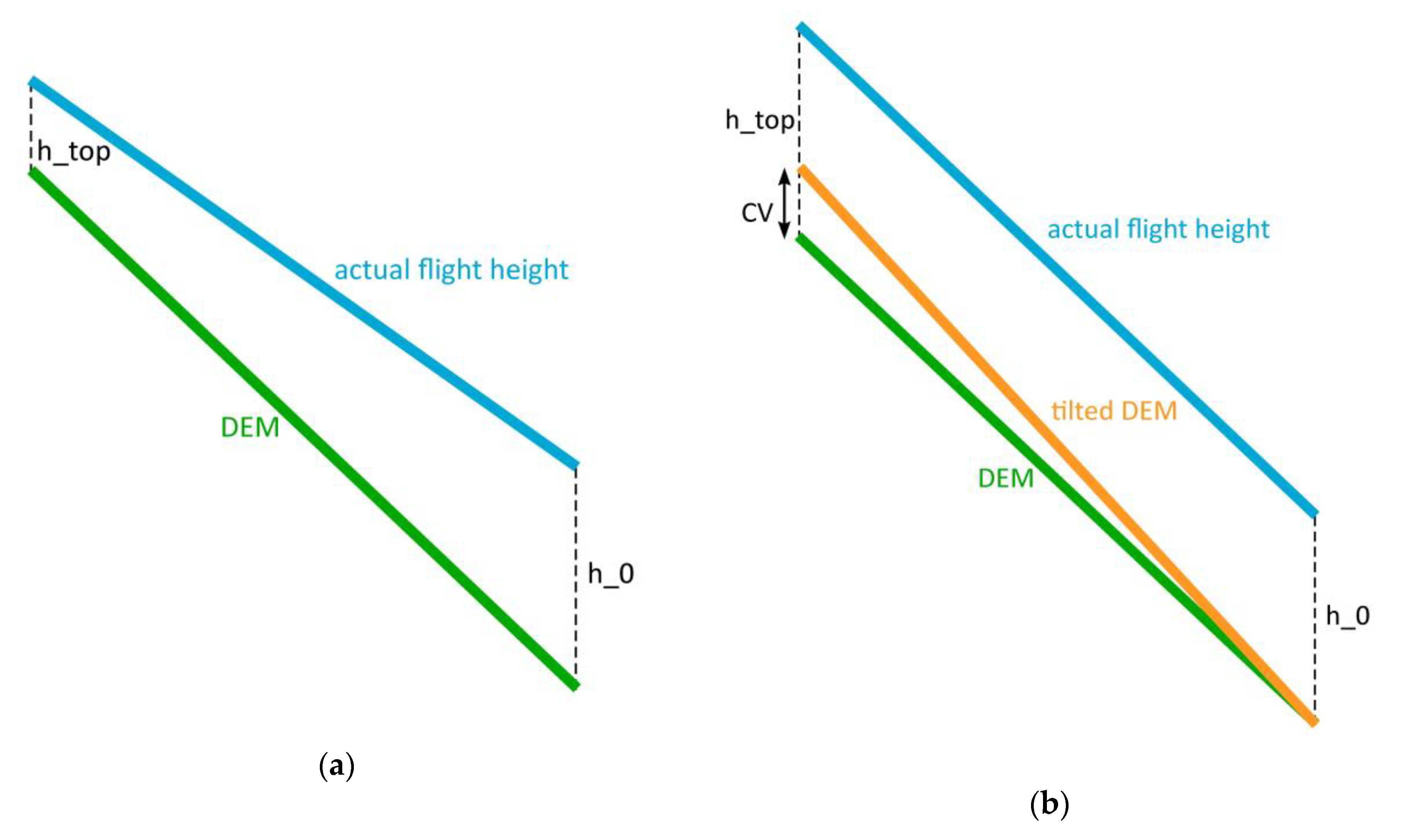 Remotesensing 12 01293 g008a