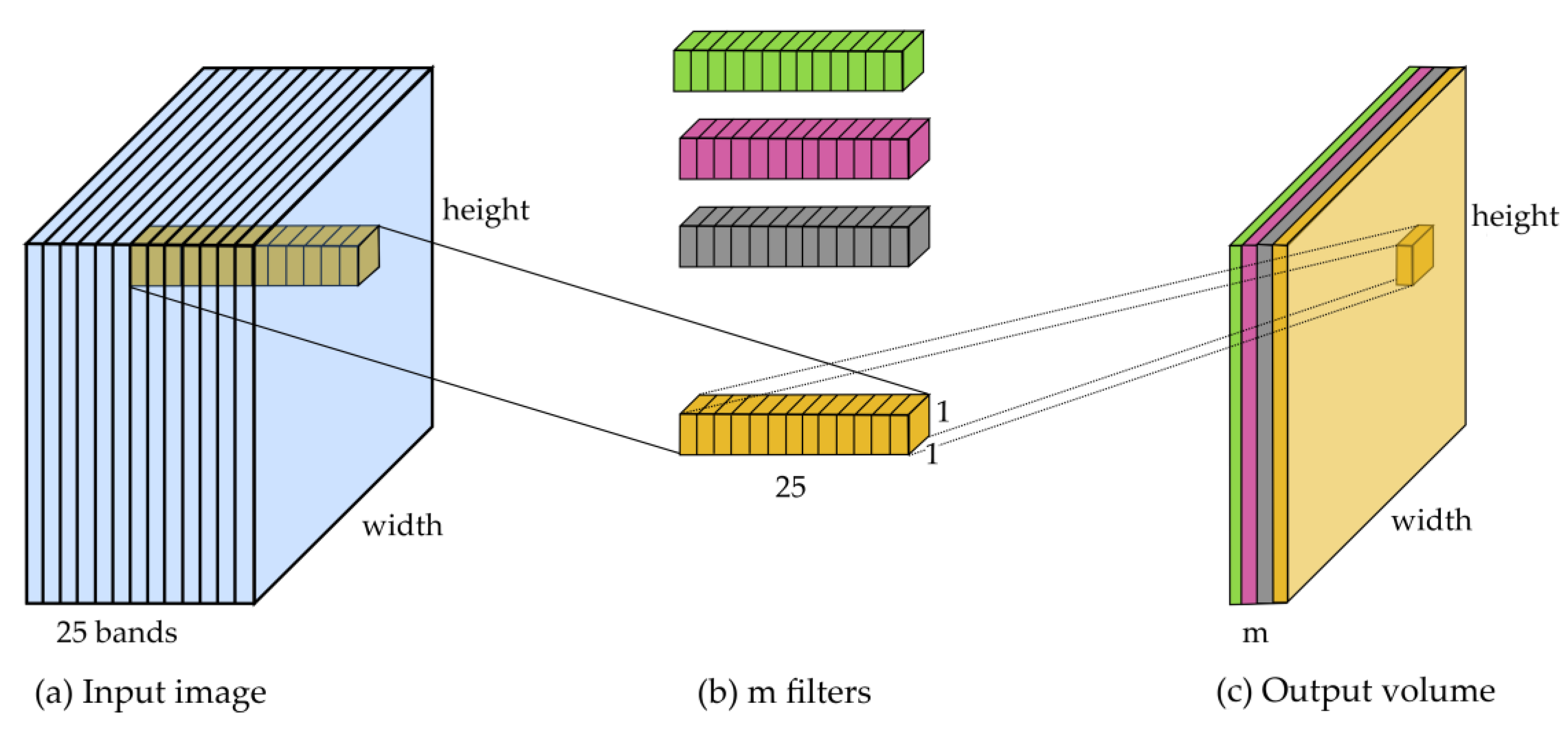 Remotesensing 12 01294 g003