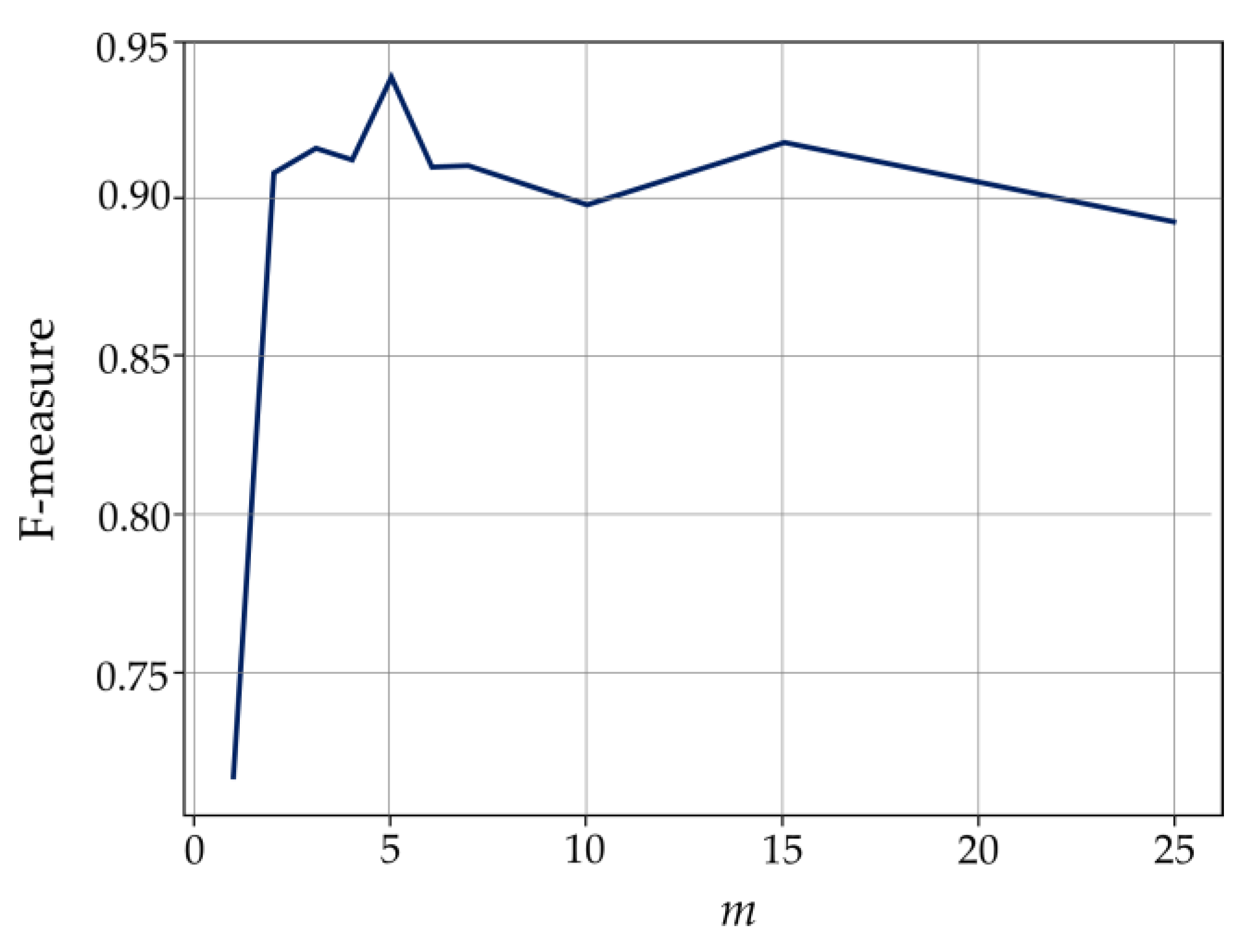 Remotesensing 12 01294 g007