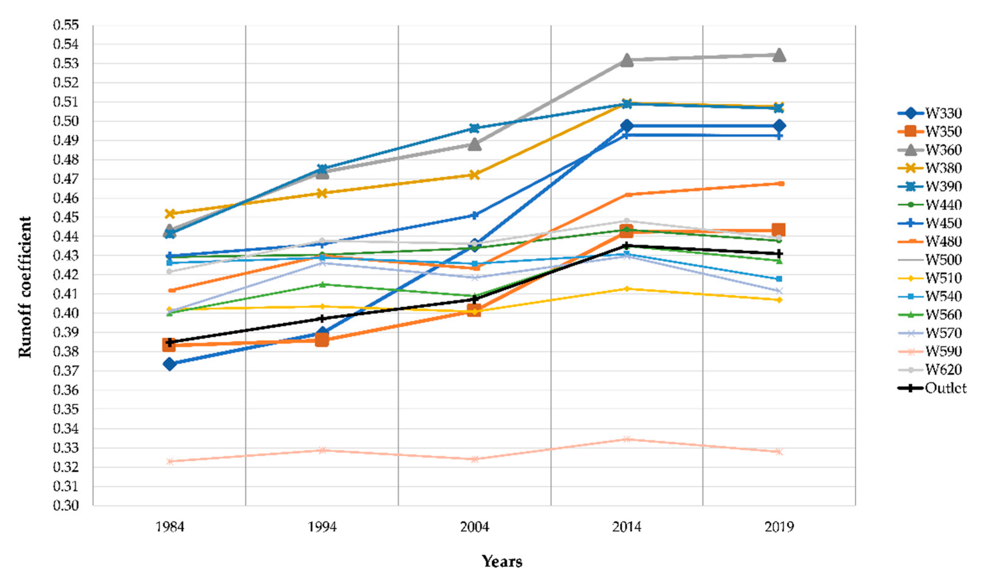 Remotesensing 12 01302 g007 Remotesensing 12 01302 g007