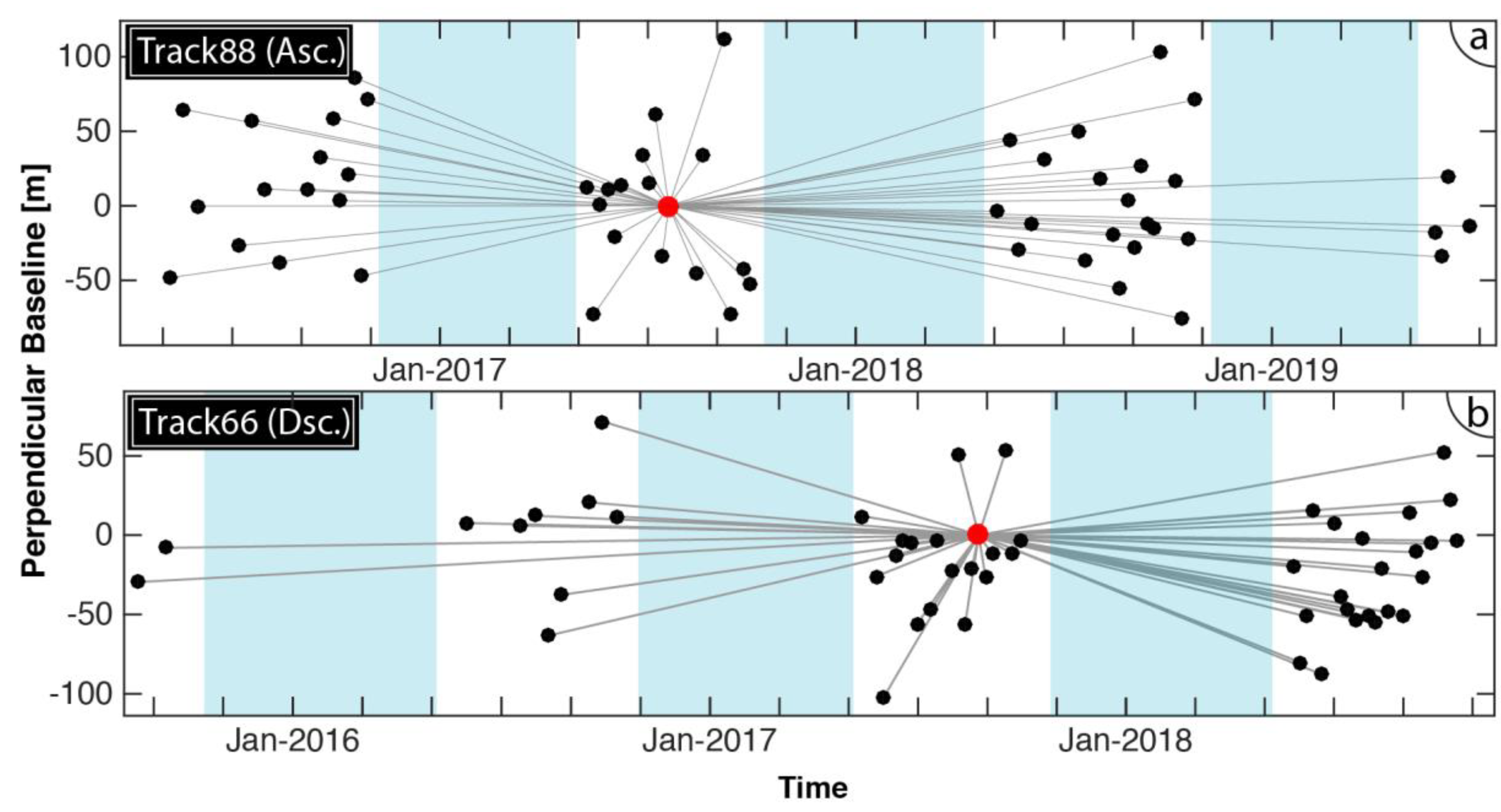 Remotesensing 12 01305 g002