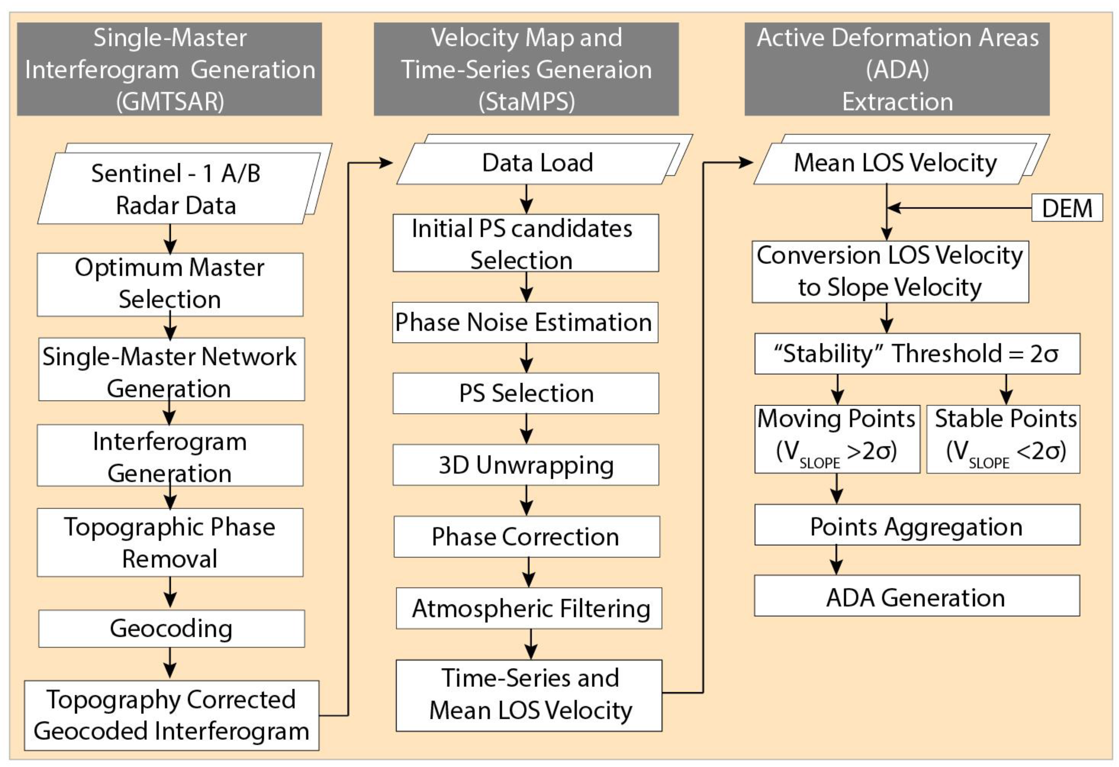 Remotesensing 12 01305 g003