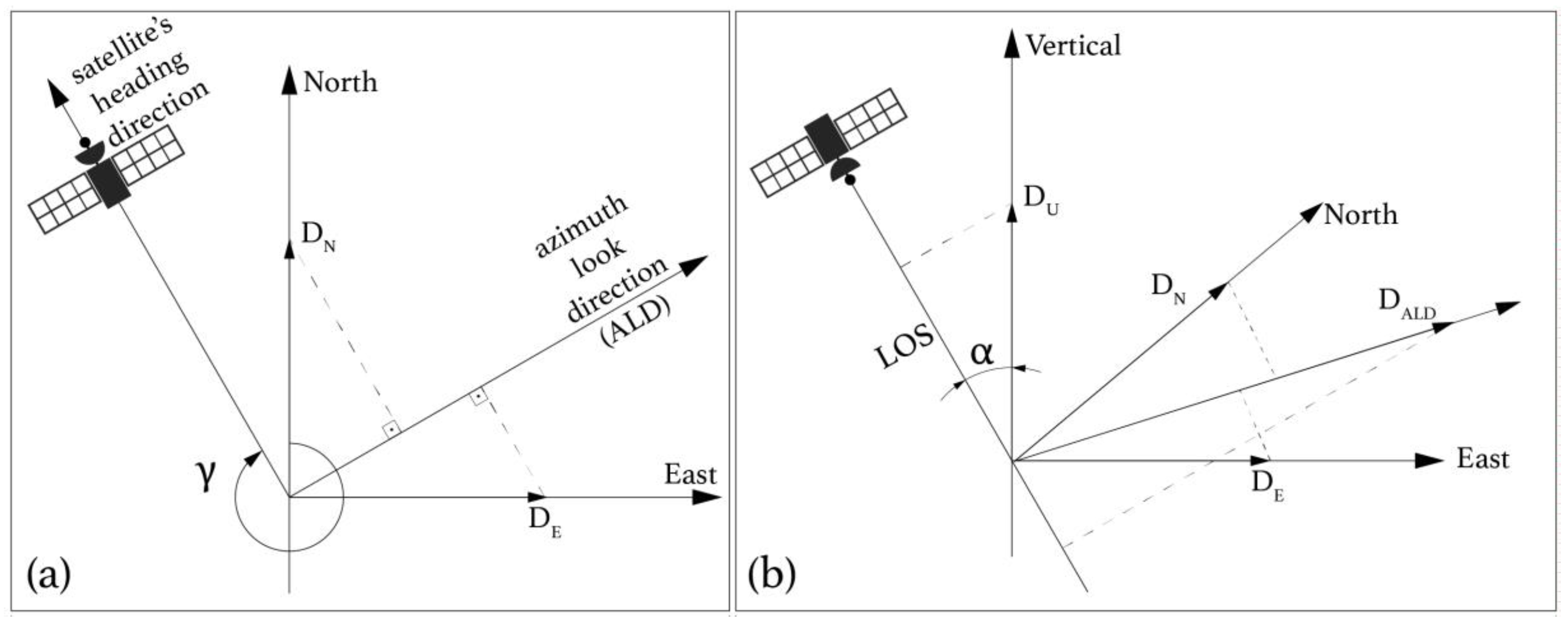 Remotesensing 12 01305 g005