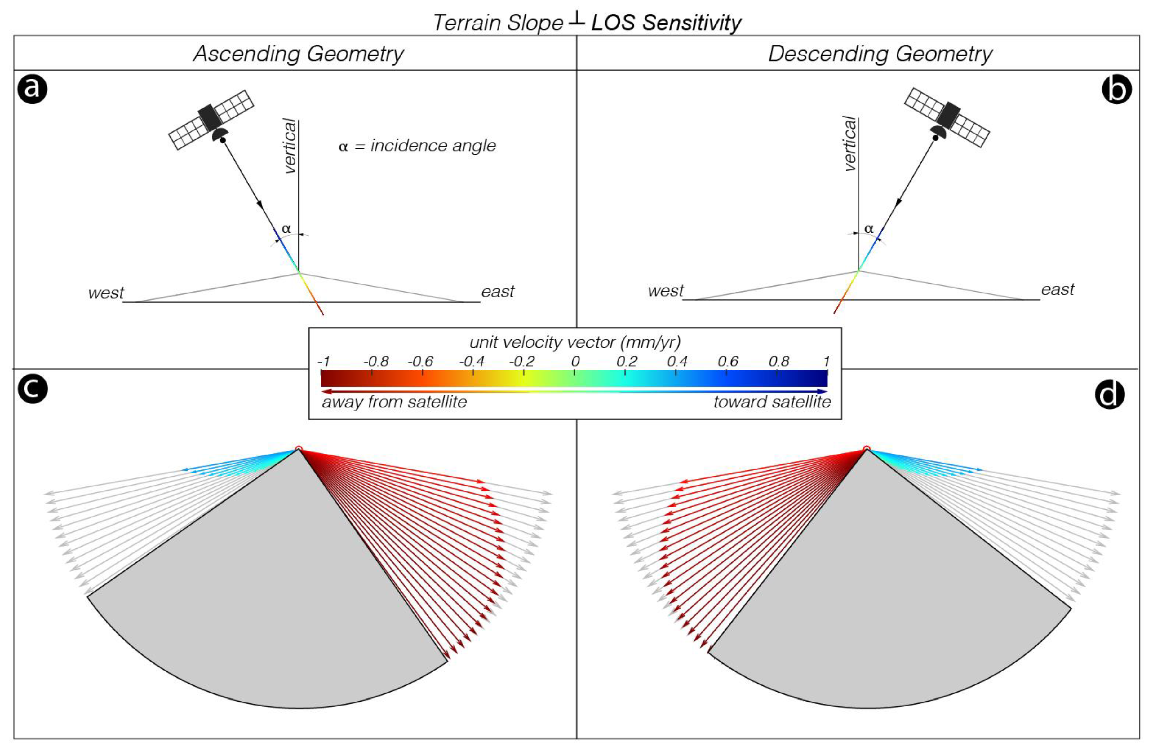 Remotesensing 12 01305 g008