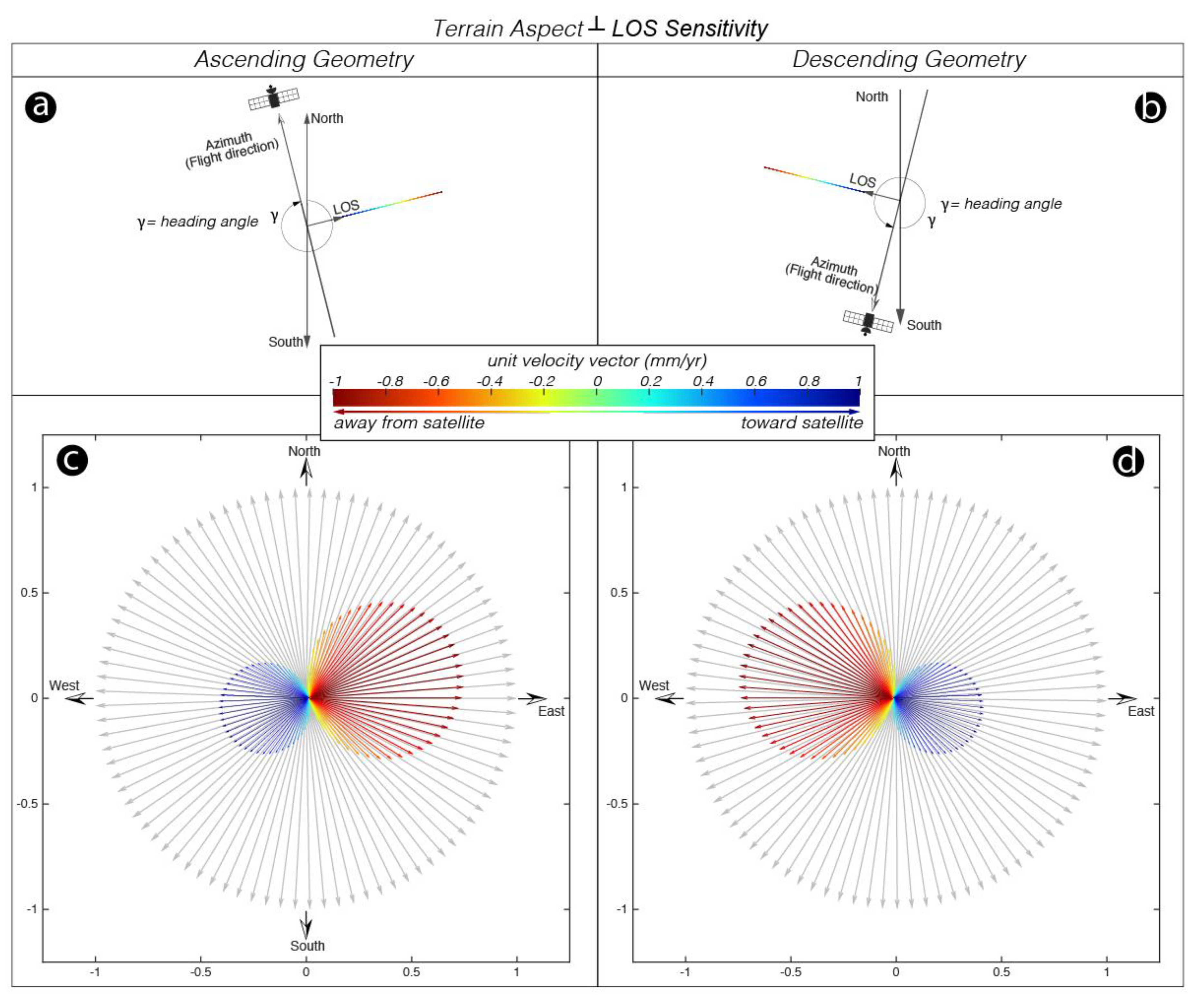 Remotesensing 12 01305 g009