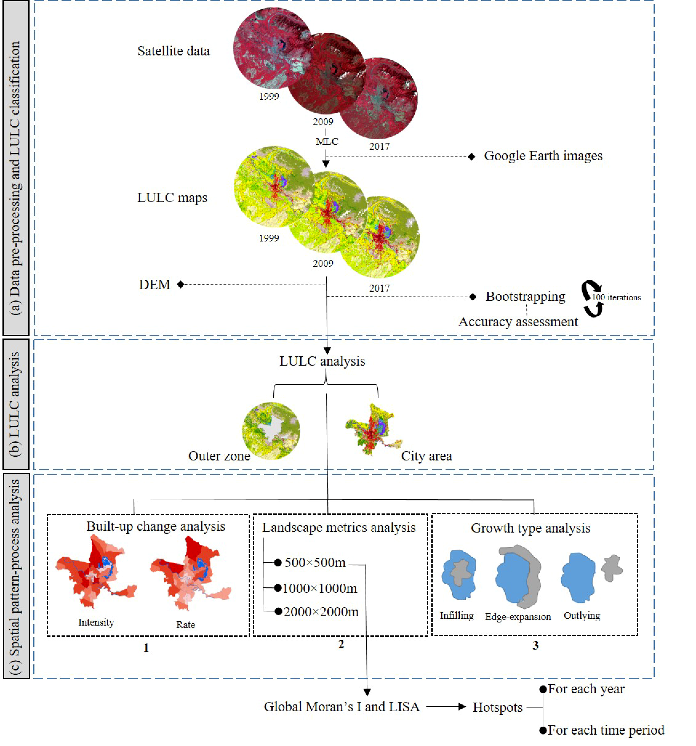 Remotesensing 12 01306 g002 Remotesensing 12 01306 g002