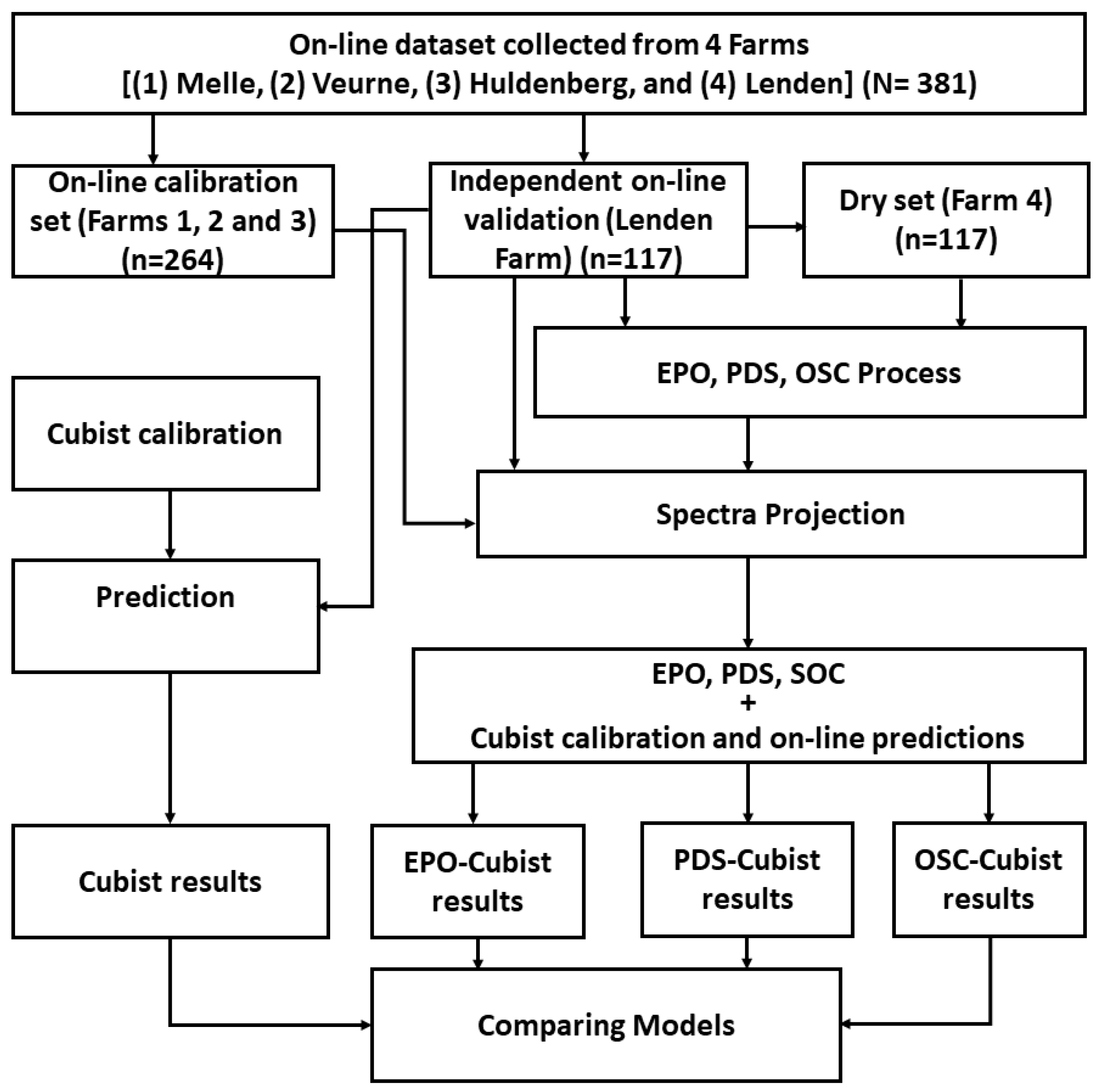 Remotesensing 12 01308 g003 Remotesensing 12 01308 g003
