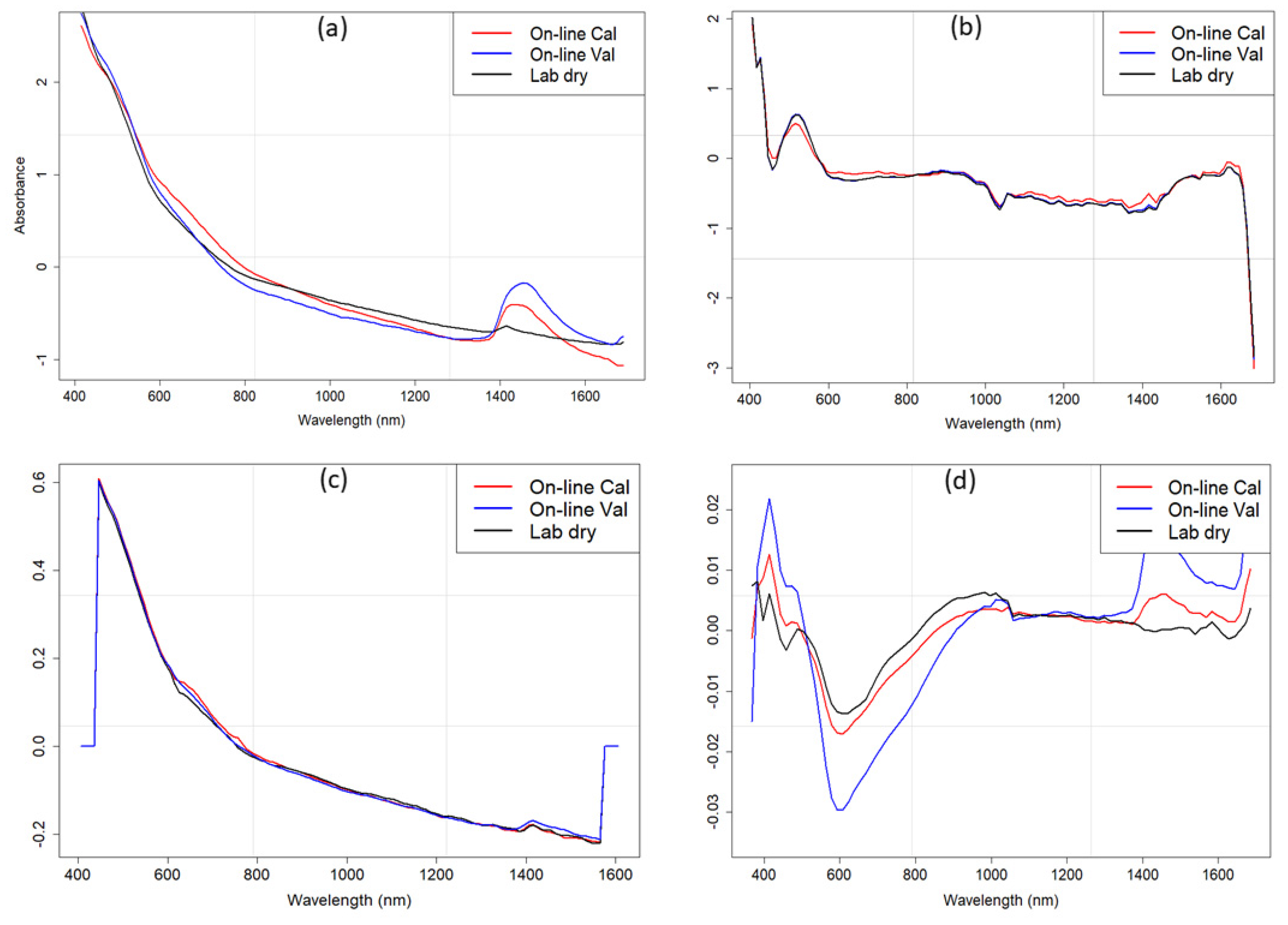 Remotesensing 12 01308 g004 Remotesensing 12 01308 g004