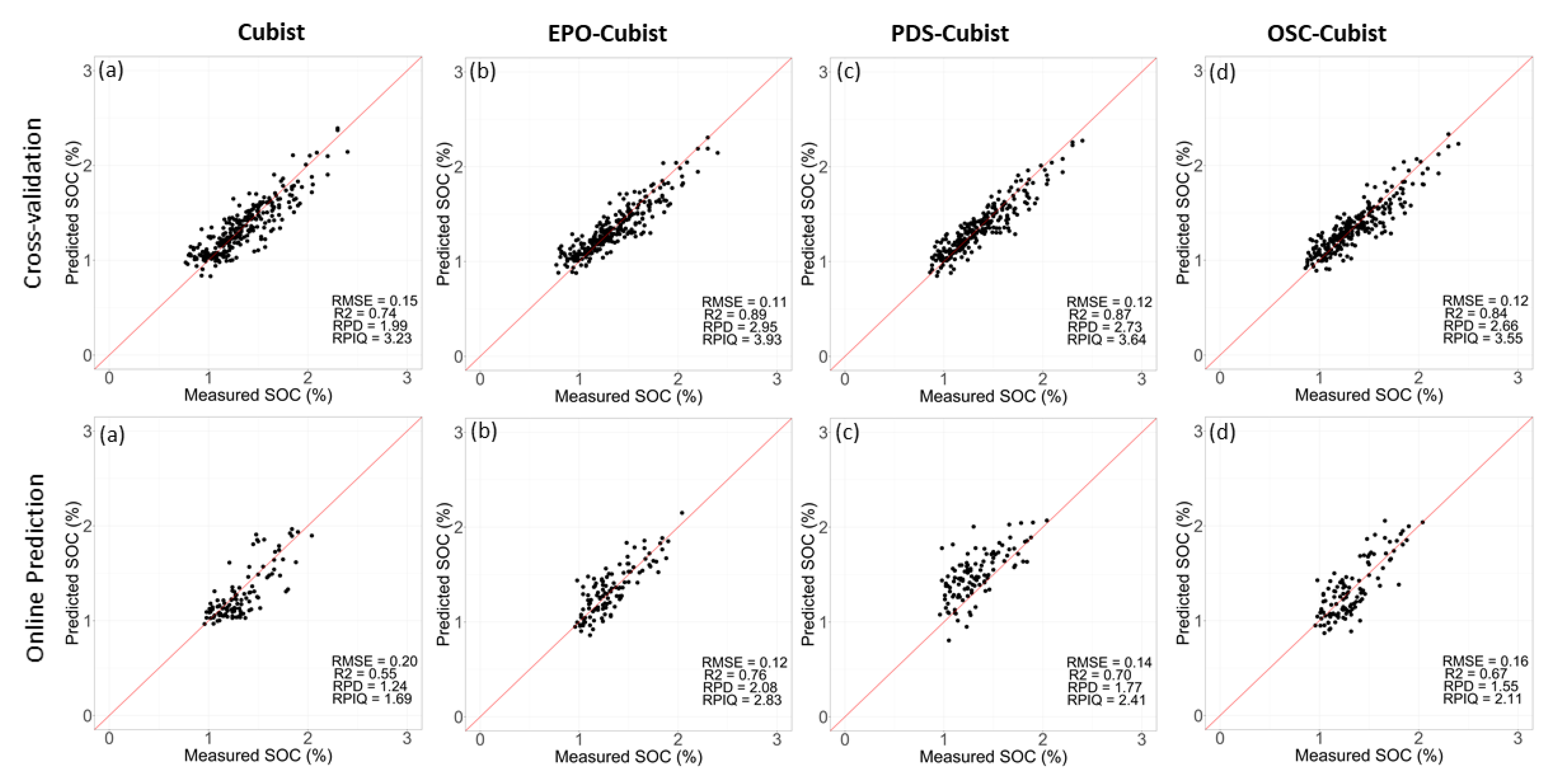 Remotesensing 12 01308 g007 Remotesensing 12 01308 g007
