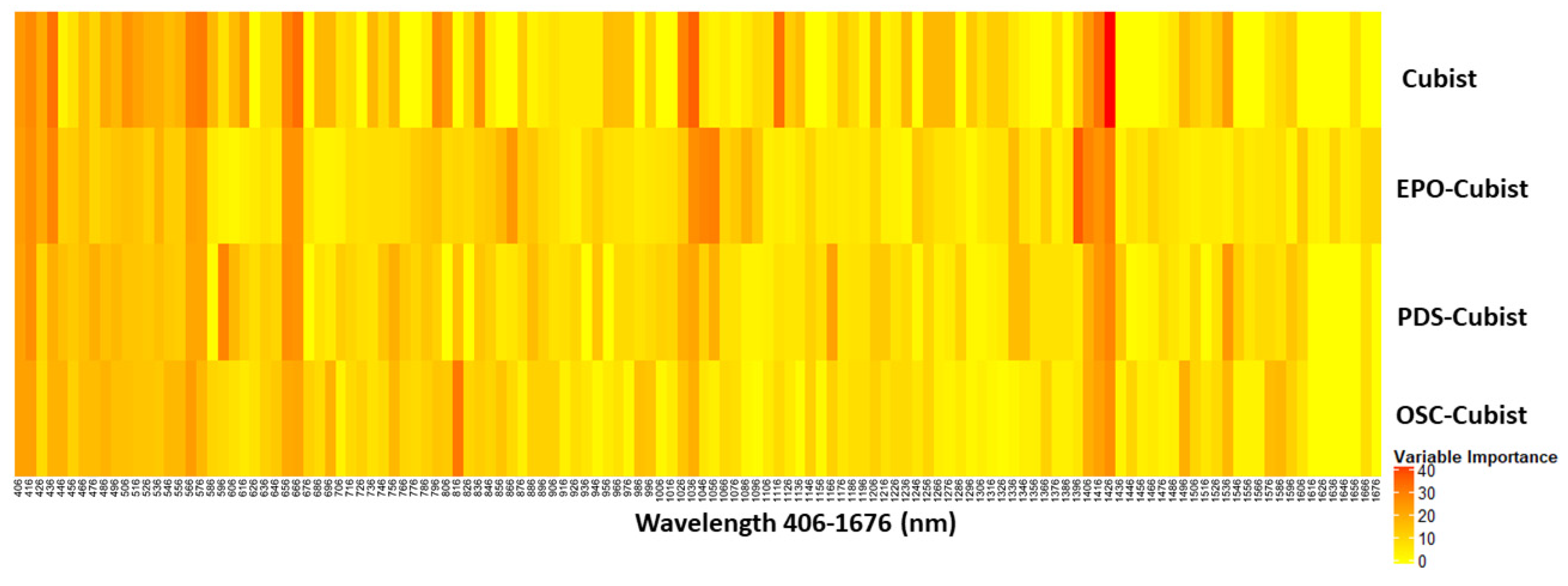 Remotesensing 12 01308 g008 Remotesensing 12 01308 g008