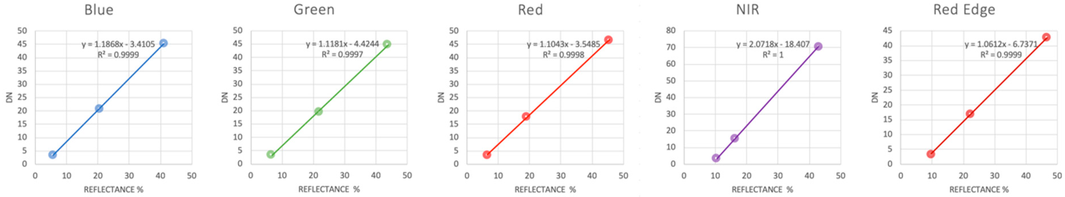 Remotesensing 12 01310 g004 Remotesensing 12 01310 g004