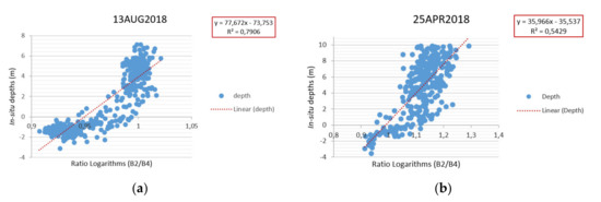 Remotesensing 12 01311 g0a1