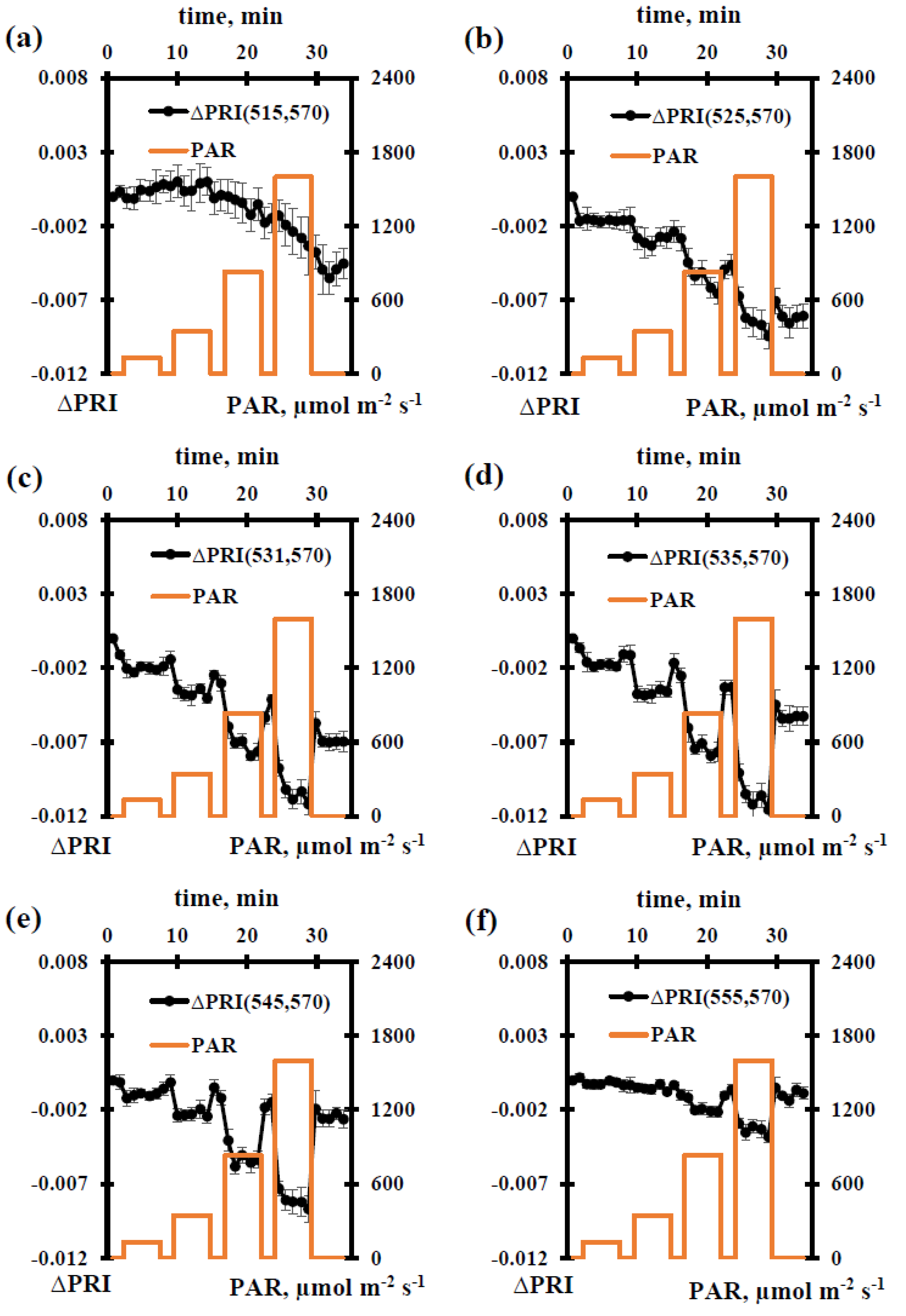 Remotesensing 12 01312 g003