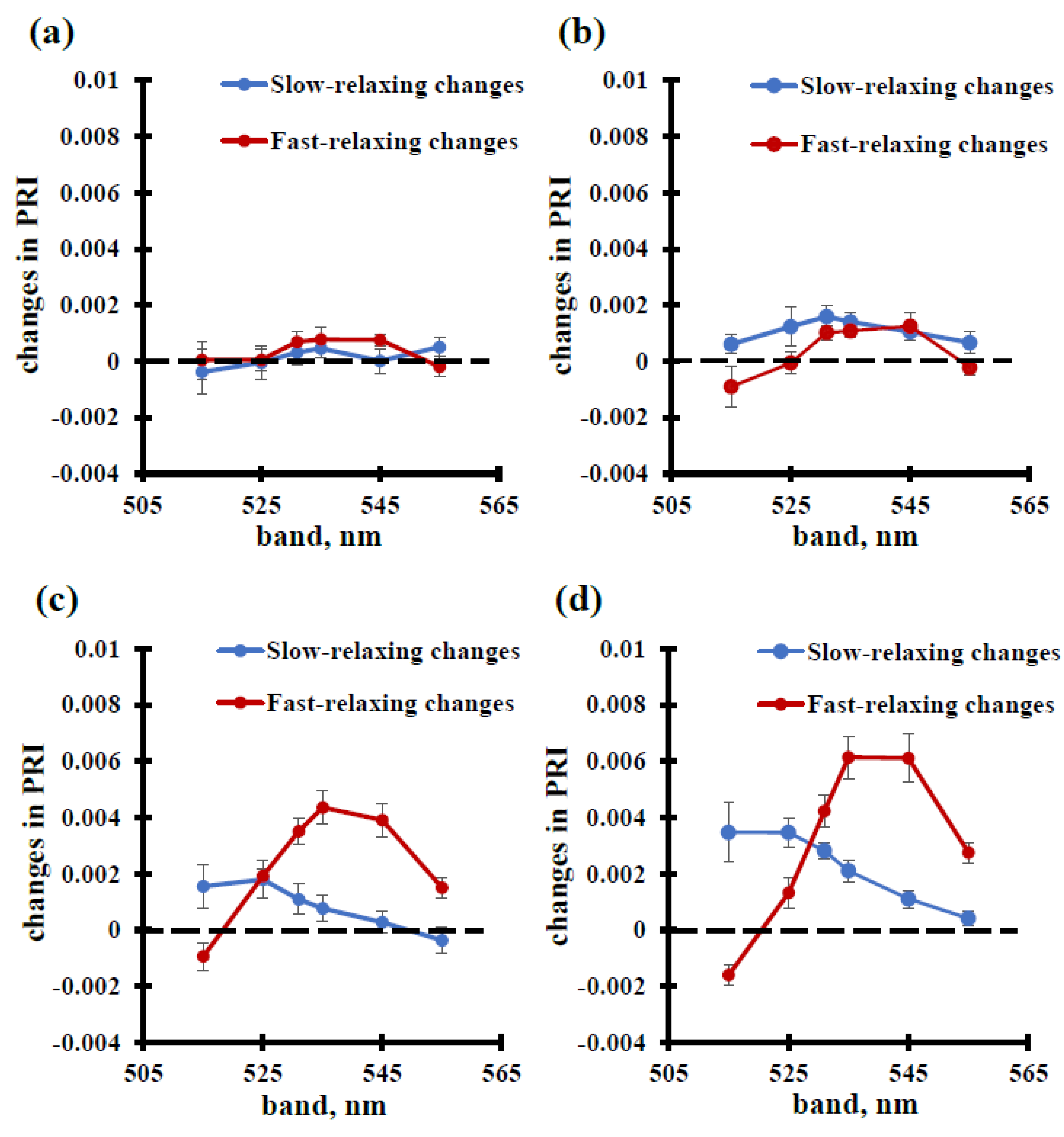 Remotesensing 12 01312 g008