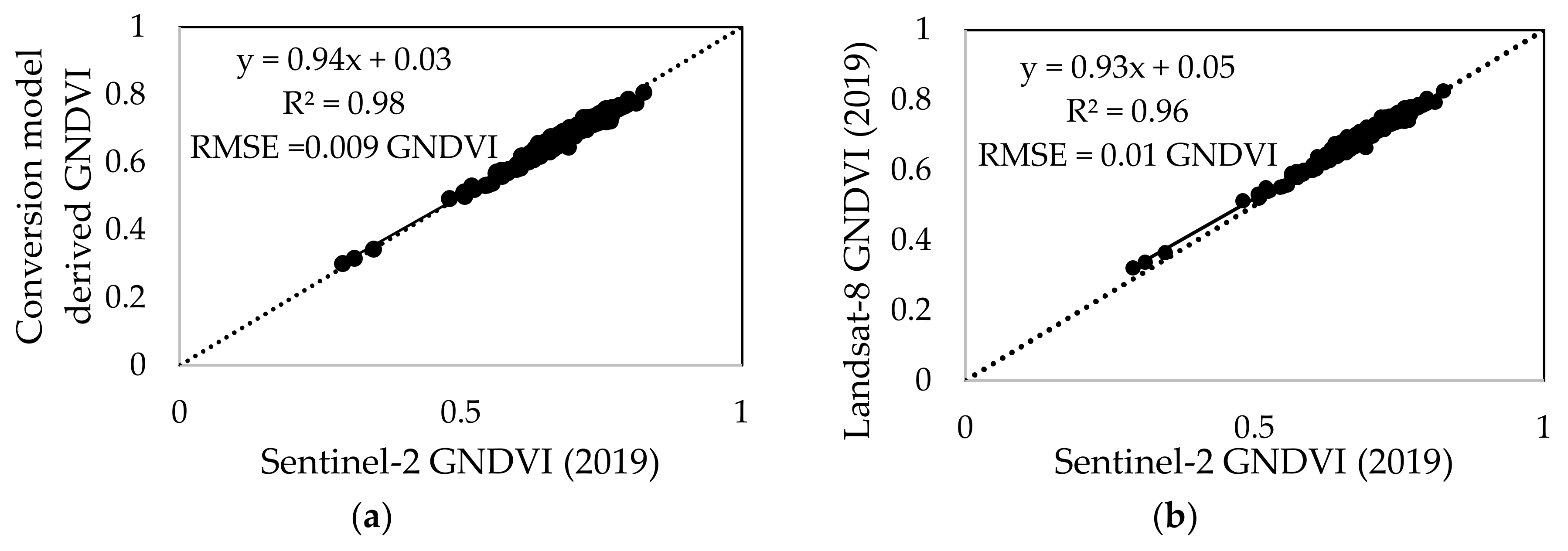 Remotesensing 12 01313 g003