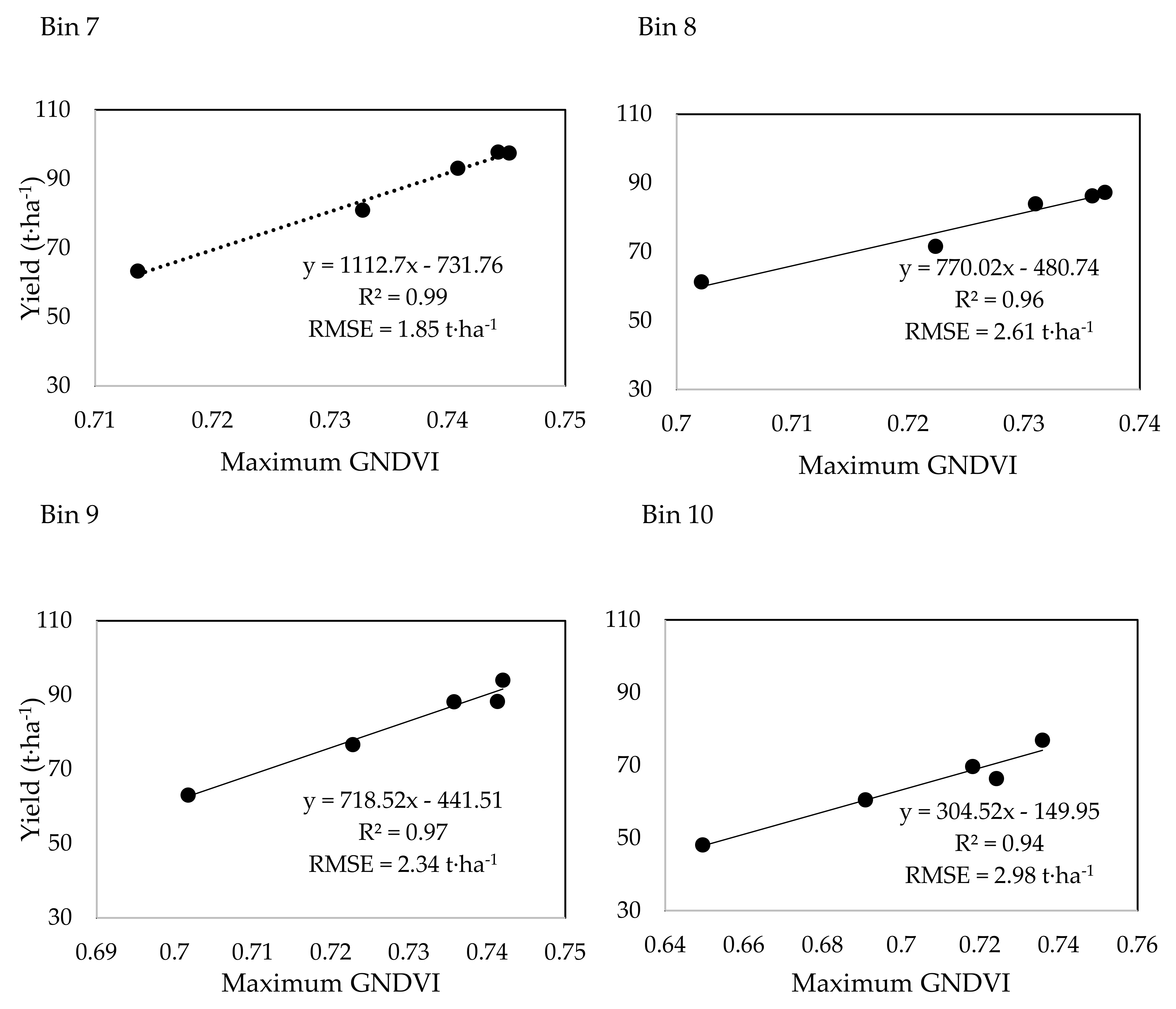 Remotesensing 12 01313 g005b