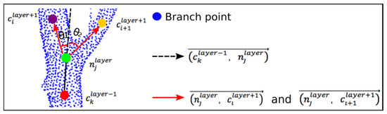 Remotesensing 12 01318 g0a1