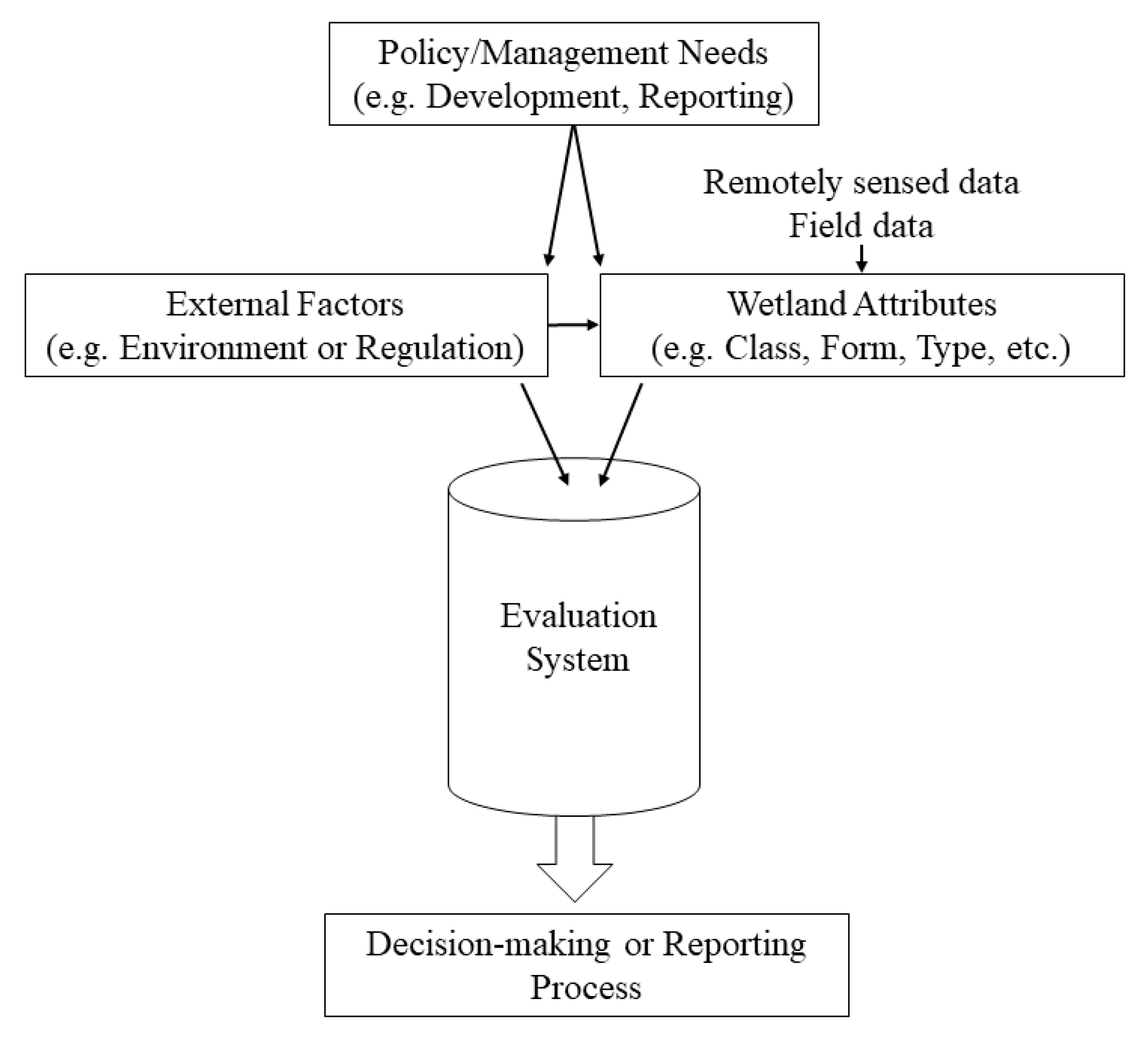 Remotesensing 12 01320 g001