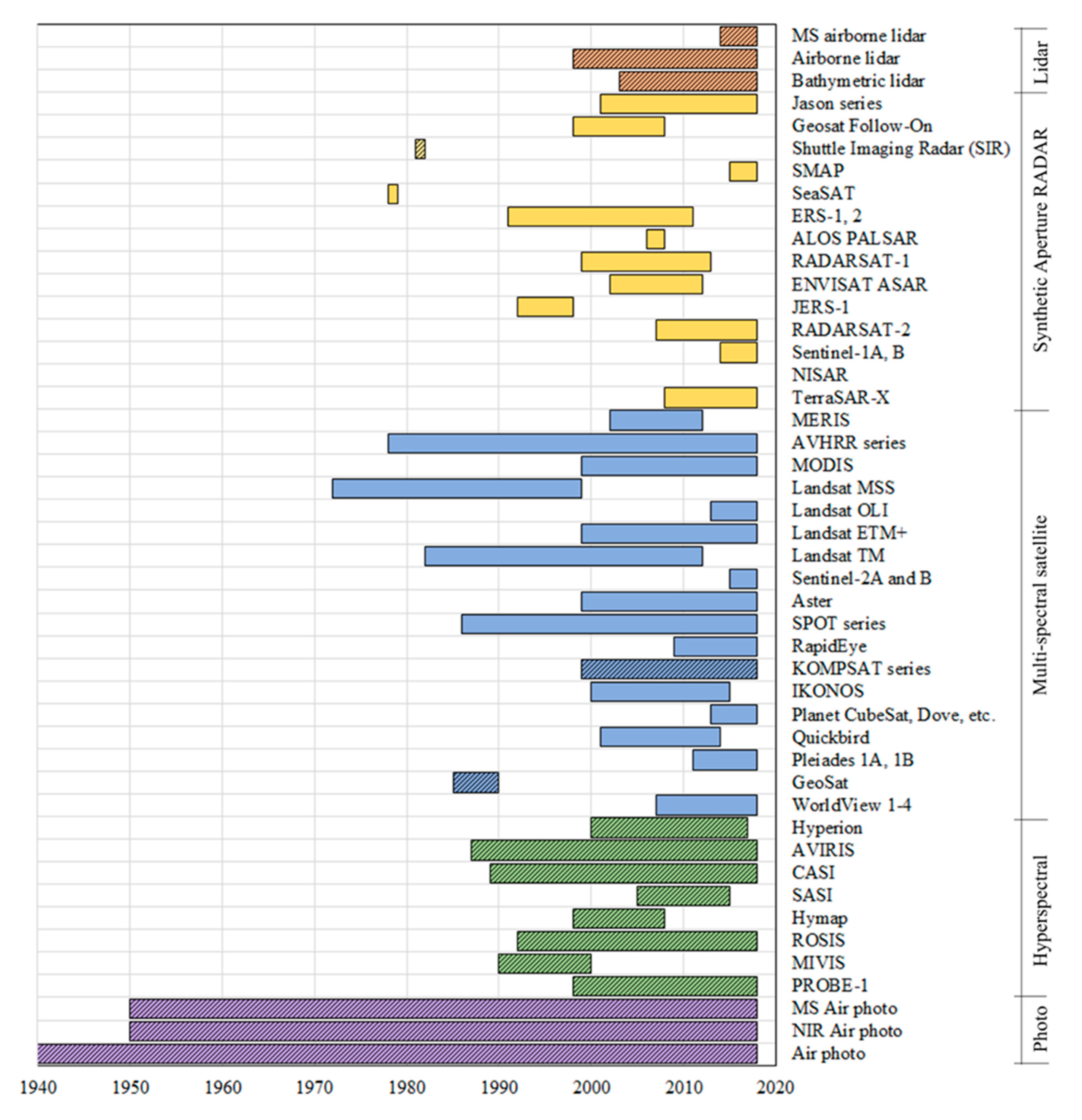 Remotesensing 12 01320 g002