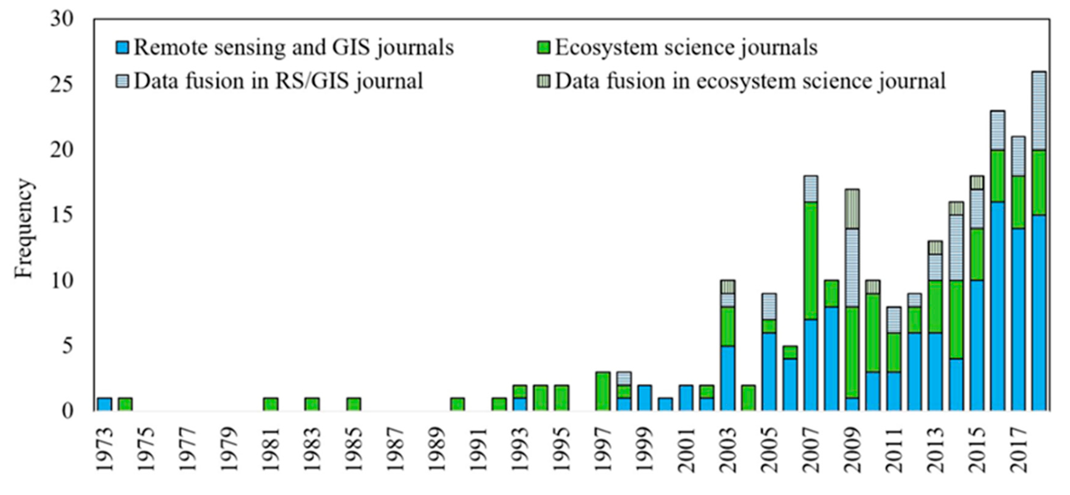 Remotesensing 12 01320 g003