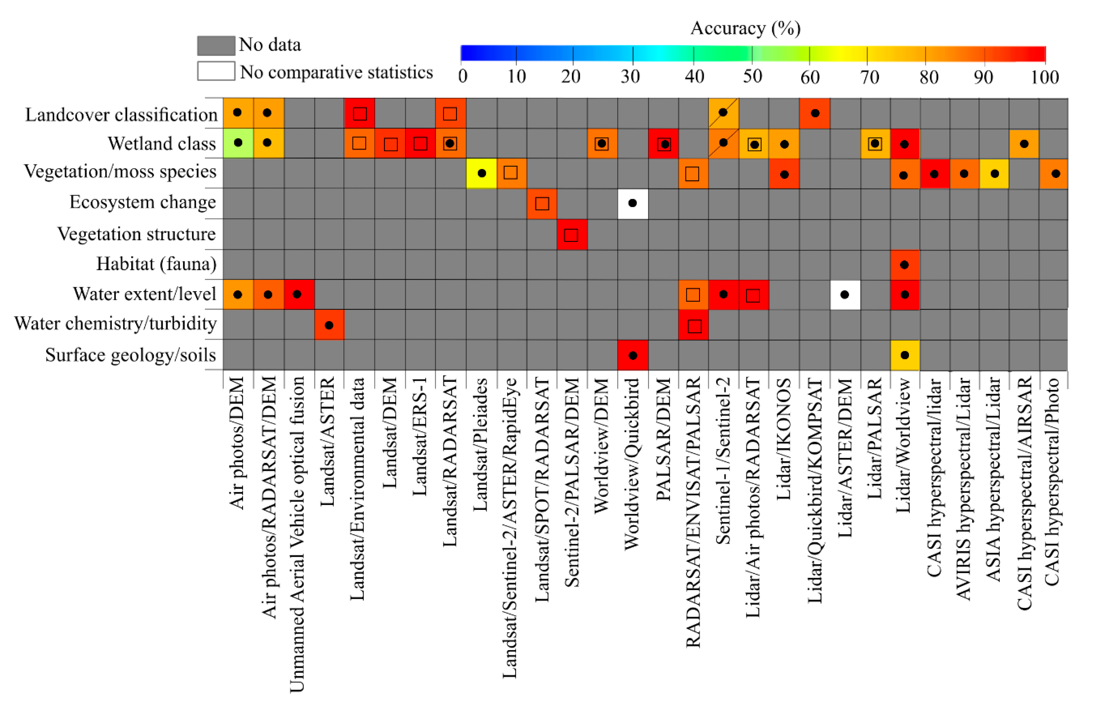 Remotesensing 12 01320 g006