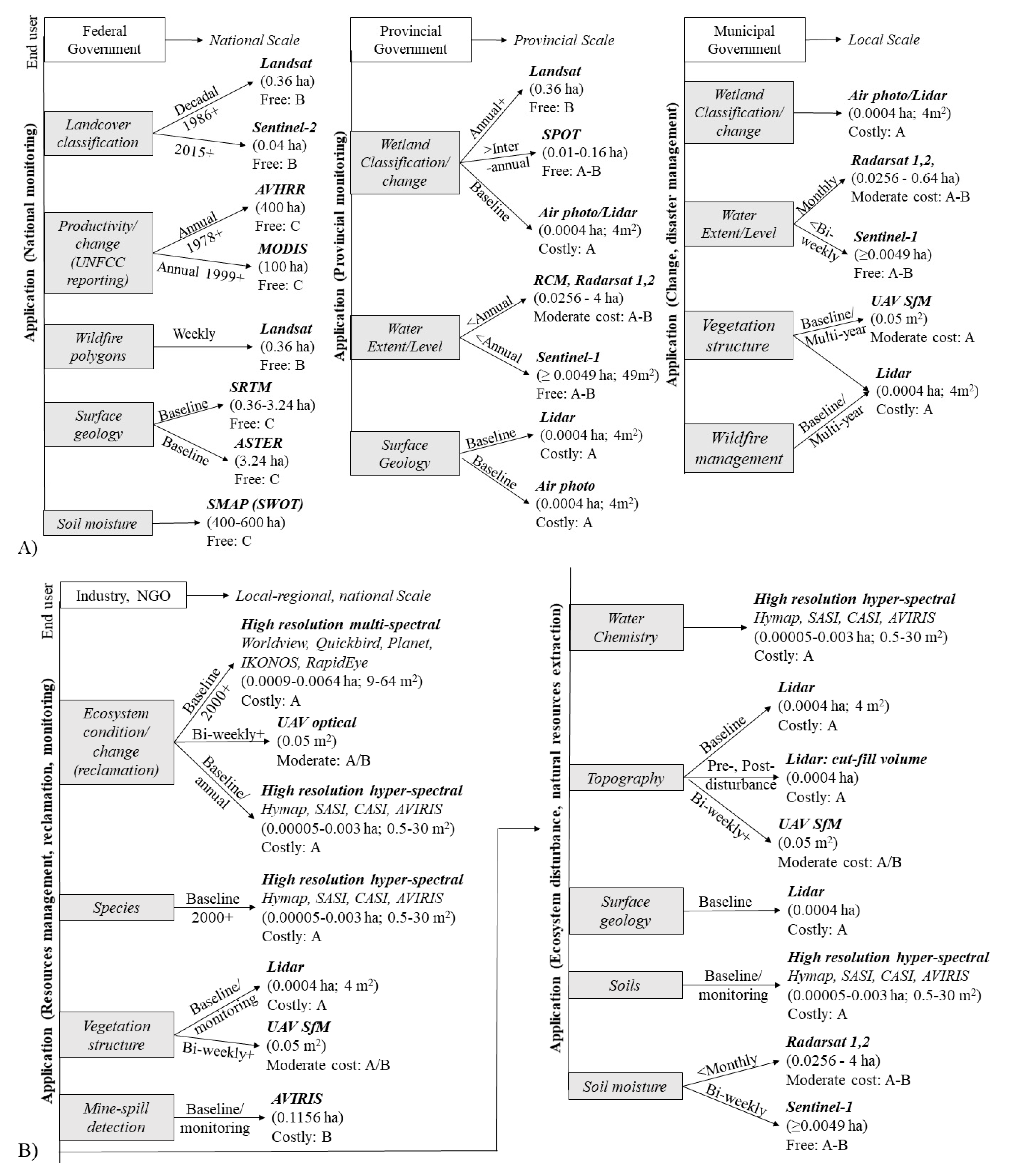 Remotesensing 12 01320 g009