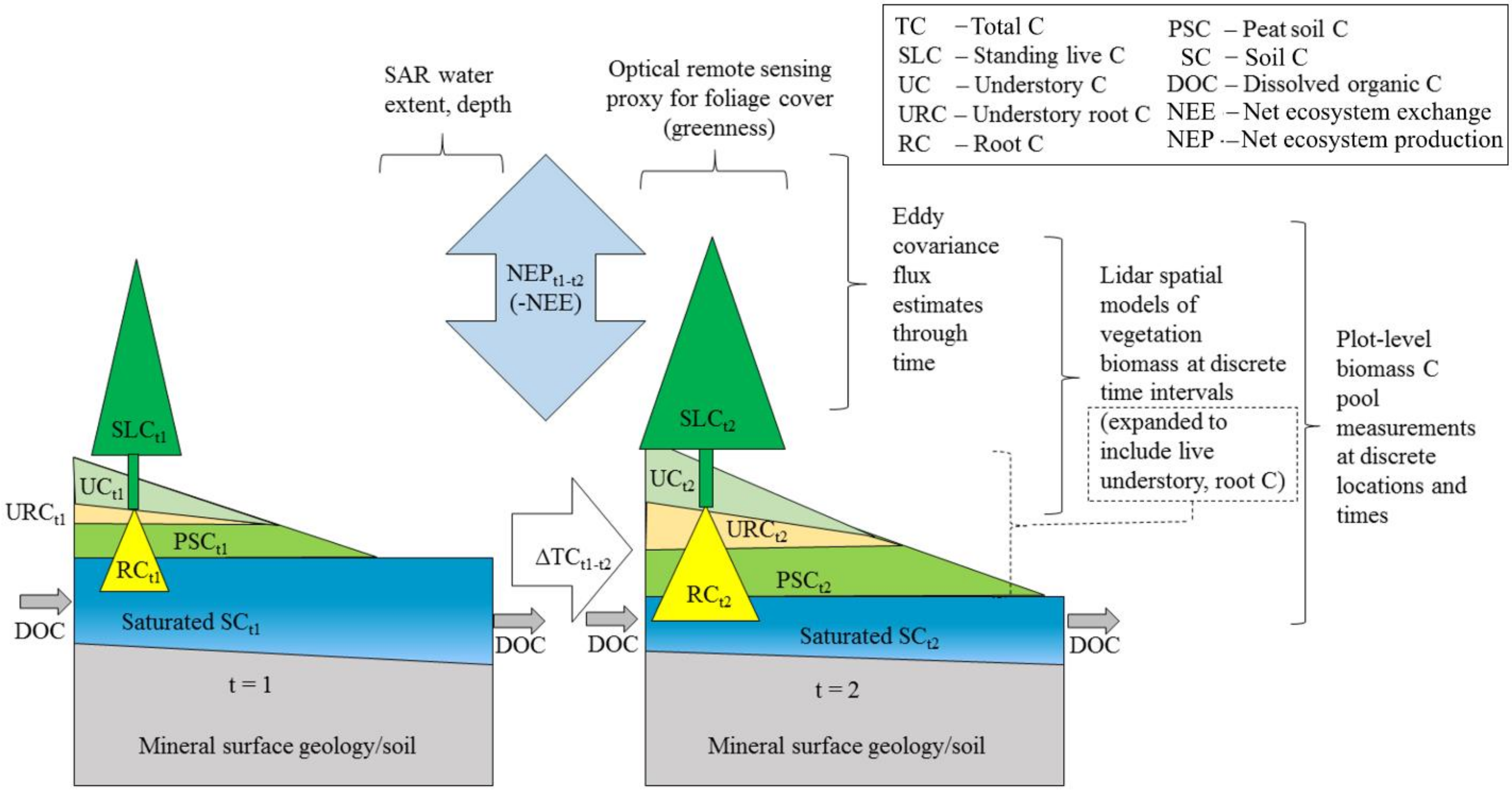 Remotesensing 12 01321 g004