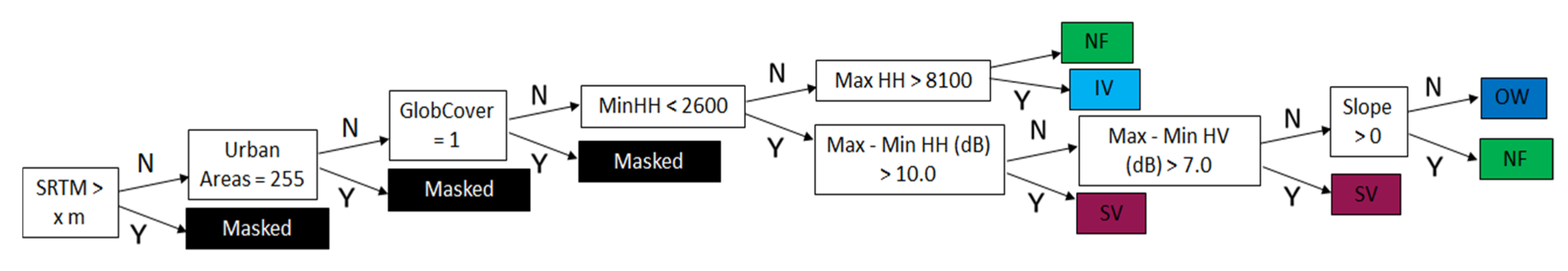 Remotesensing 12 01326 g004