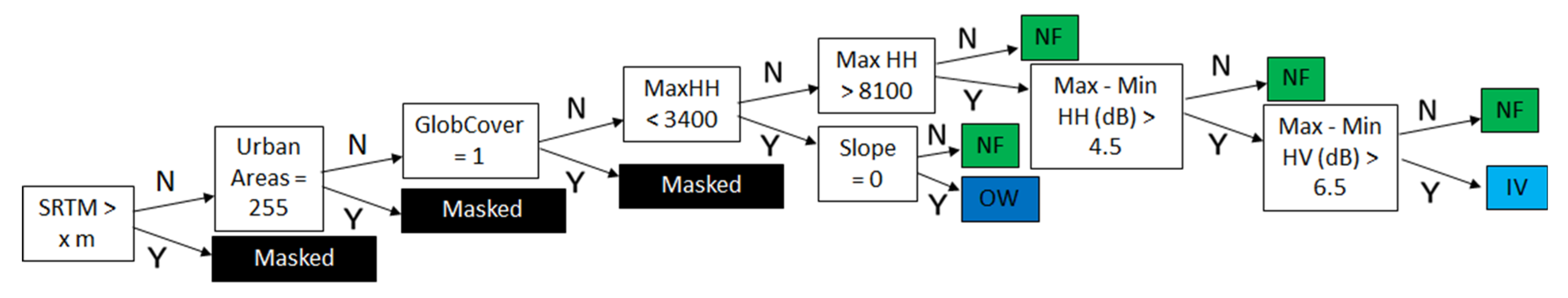 Remotesensing 12 01326 g005