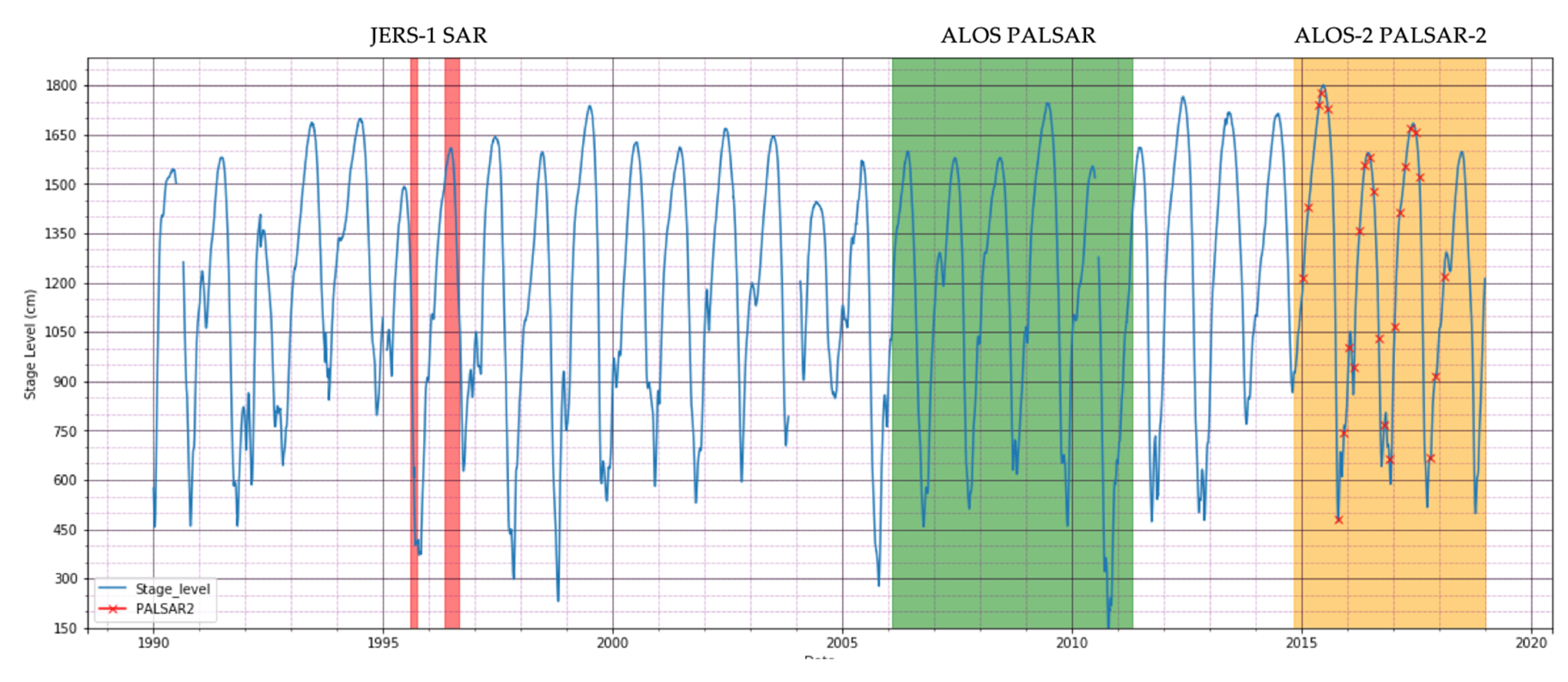 Remotesensing 12 01326 g008