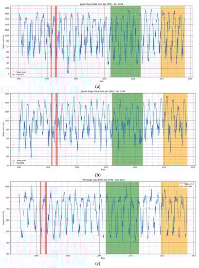Remotesensing 12 01326 g0a1a Remotesensing 12 01326 g0a1a