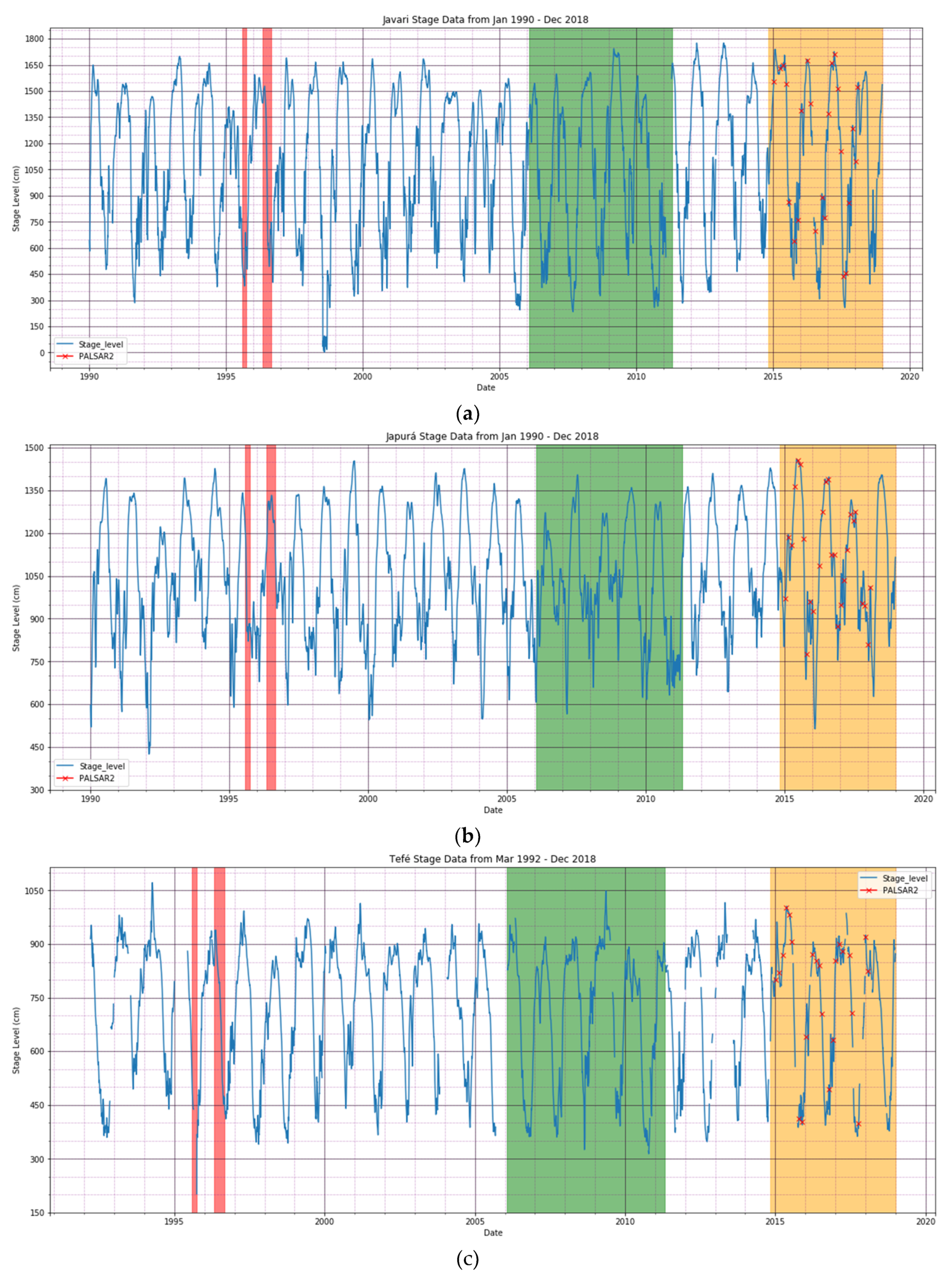Remotesensing 12 01326 g0a1a