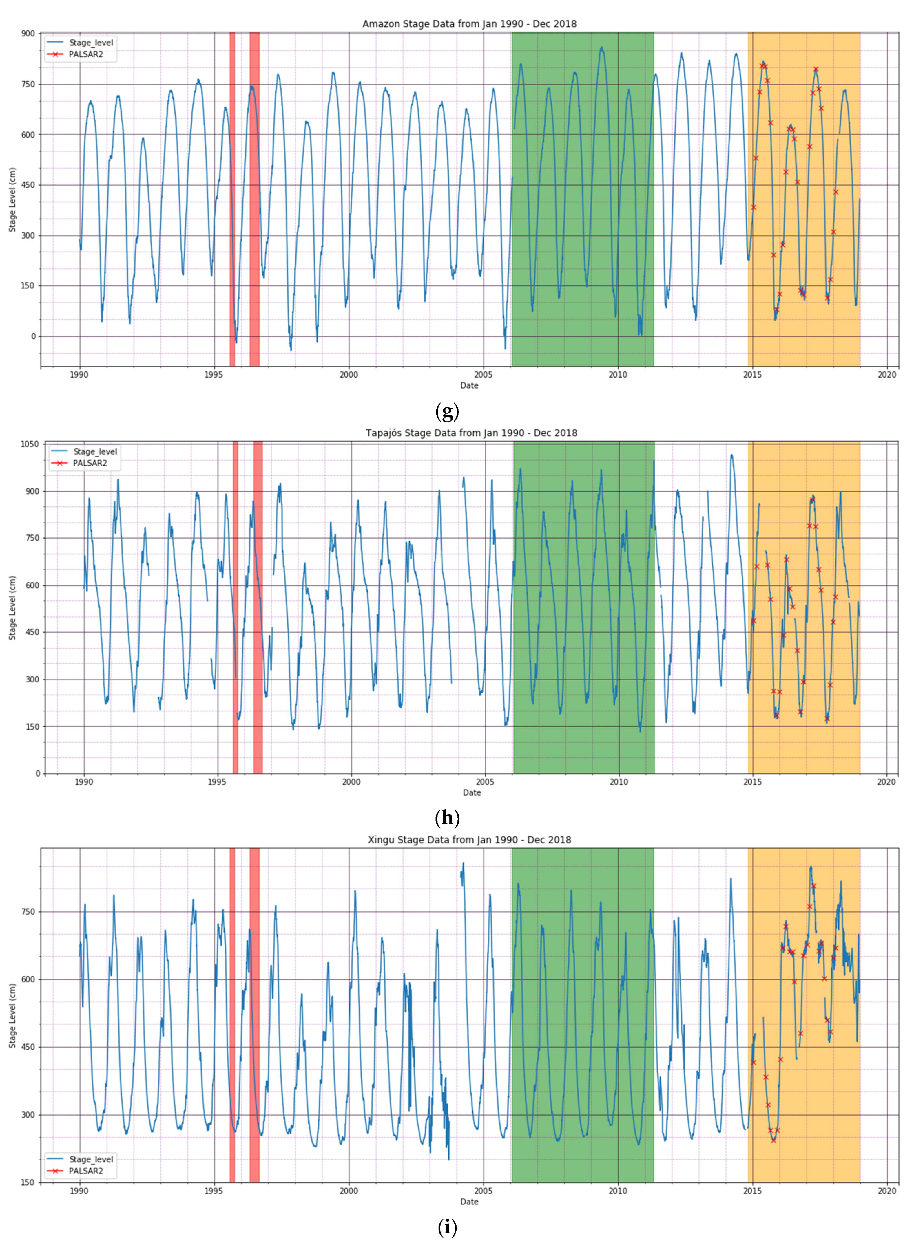 Remotesensing 12 01326 g0a1c